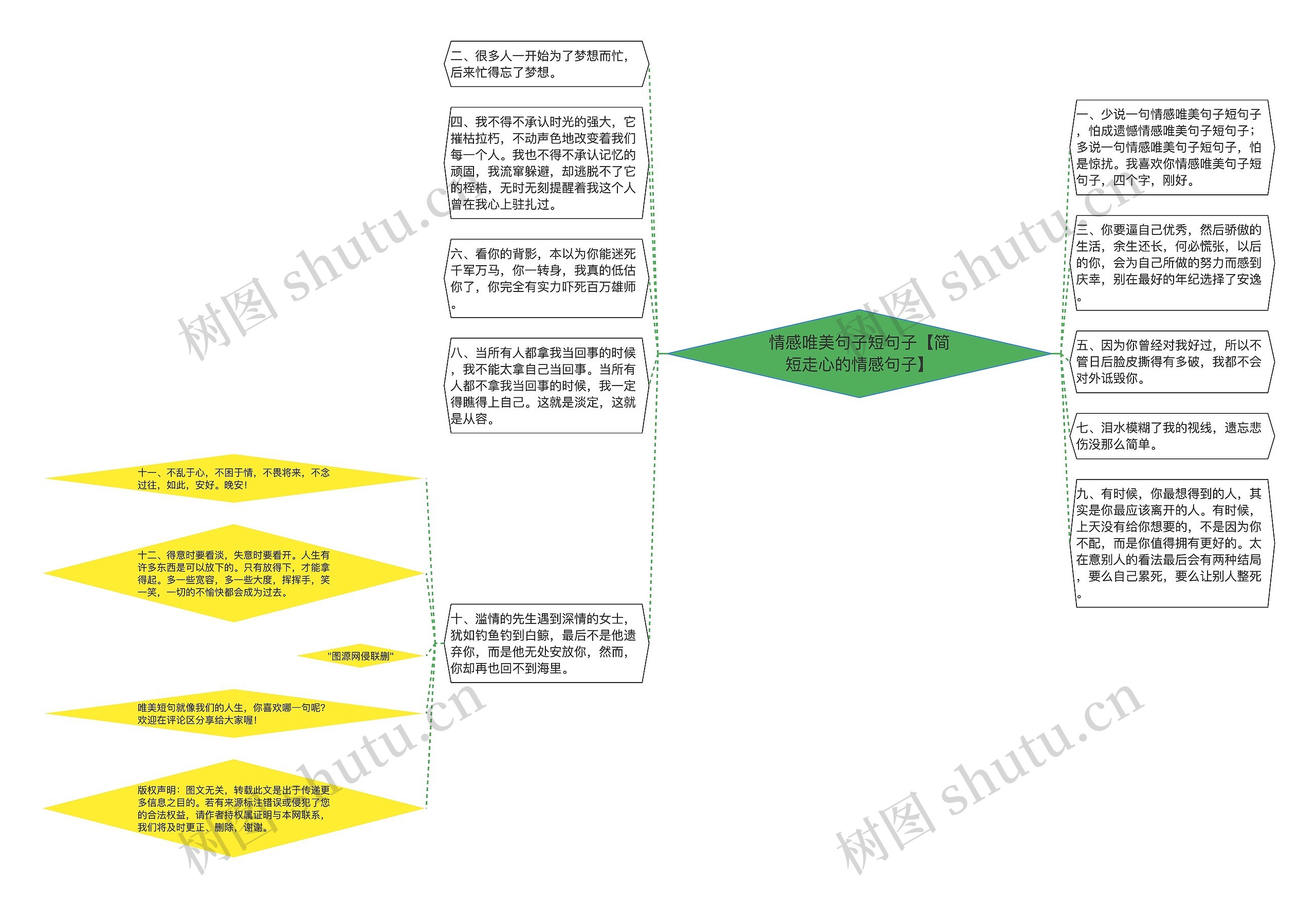 情感唯美句子短句子【简短走心的情感句子】思维导图