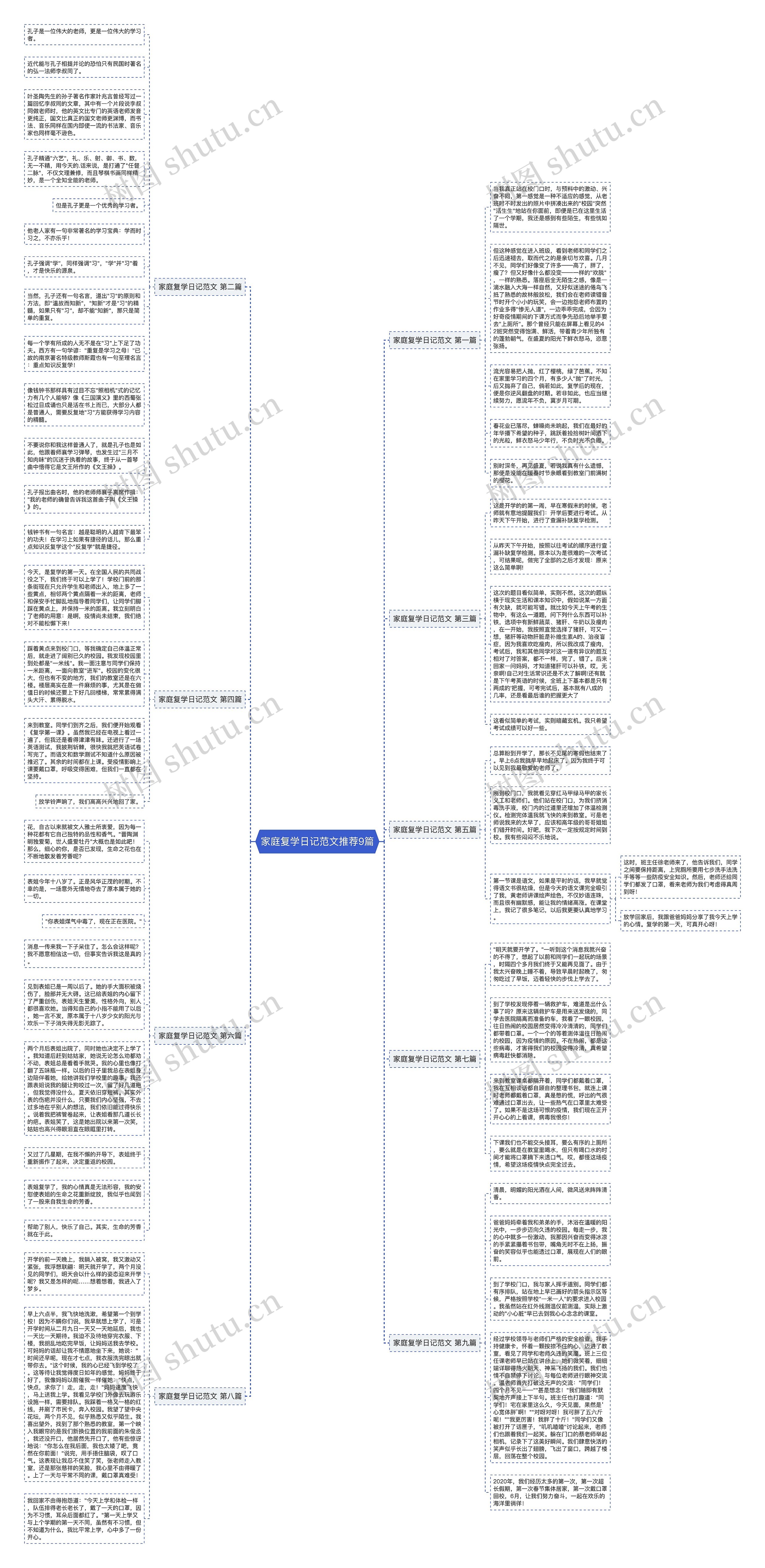 家庭复学日记范文推荐9篇思维导图