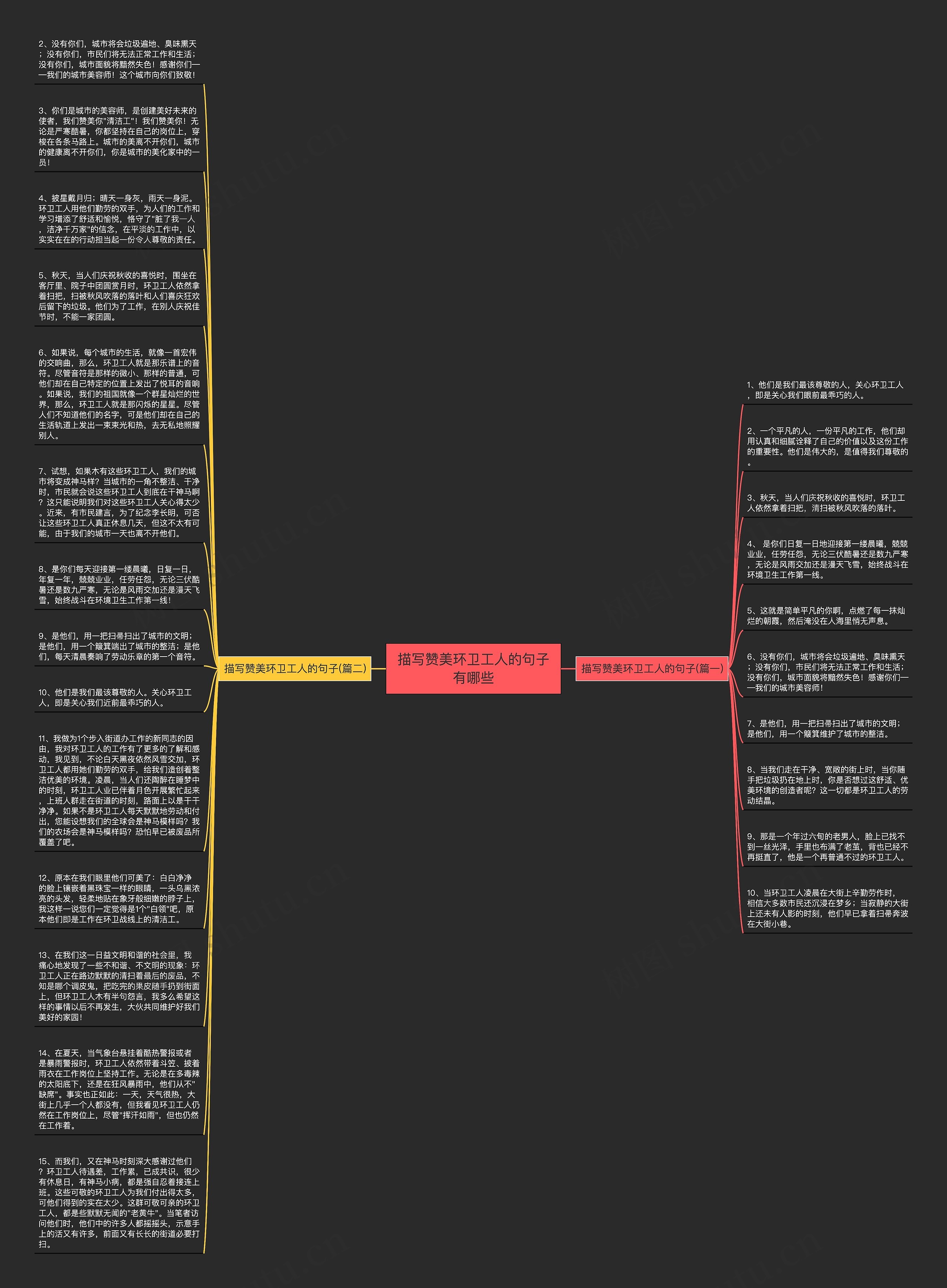 描写赞美环卫工人的句子有哪些思维导图