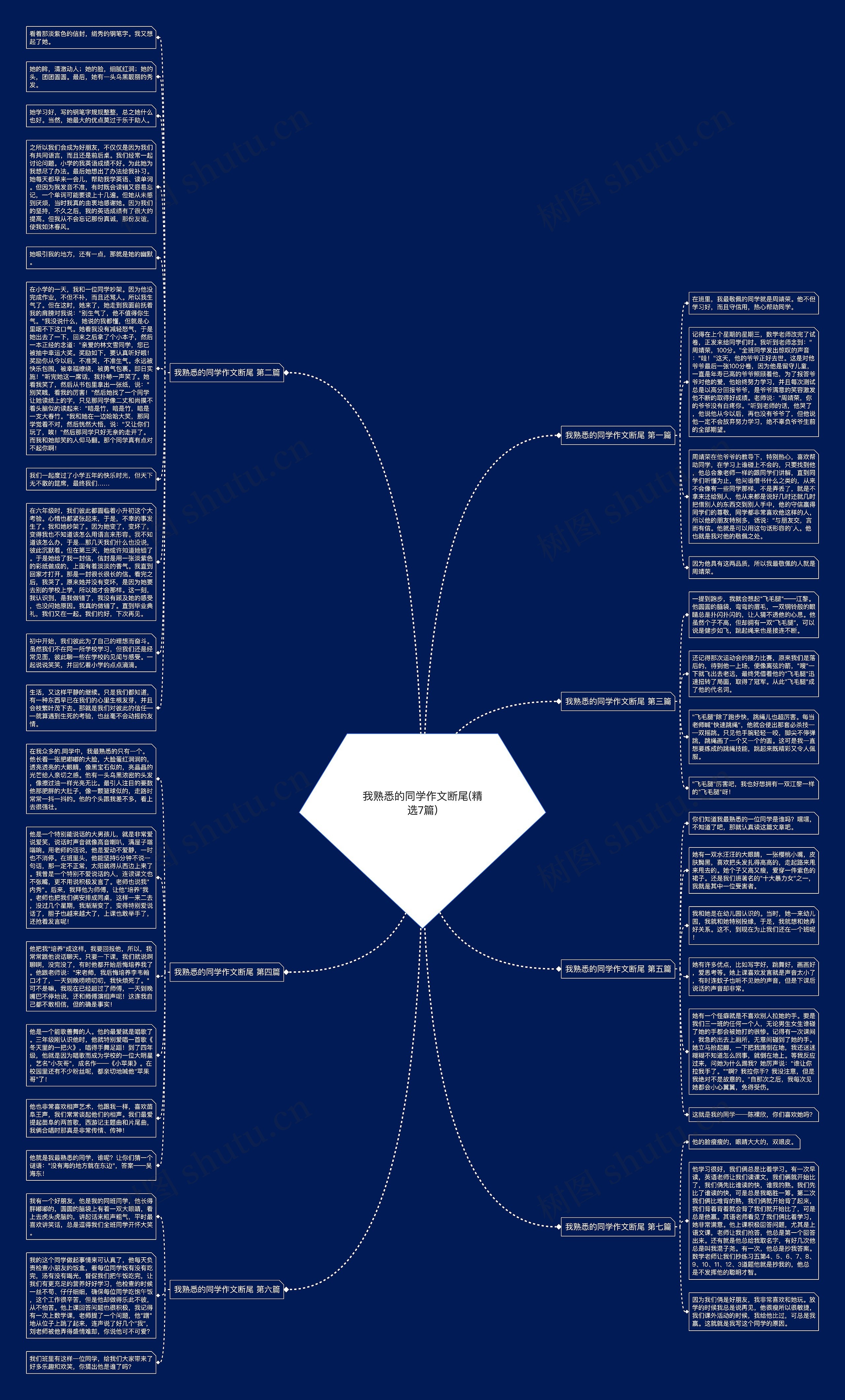 我熟悉的同学作文断尾(精选7篇)思维导图