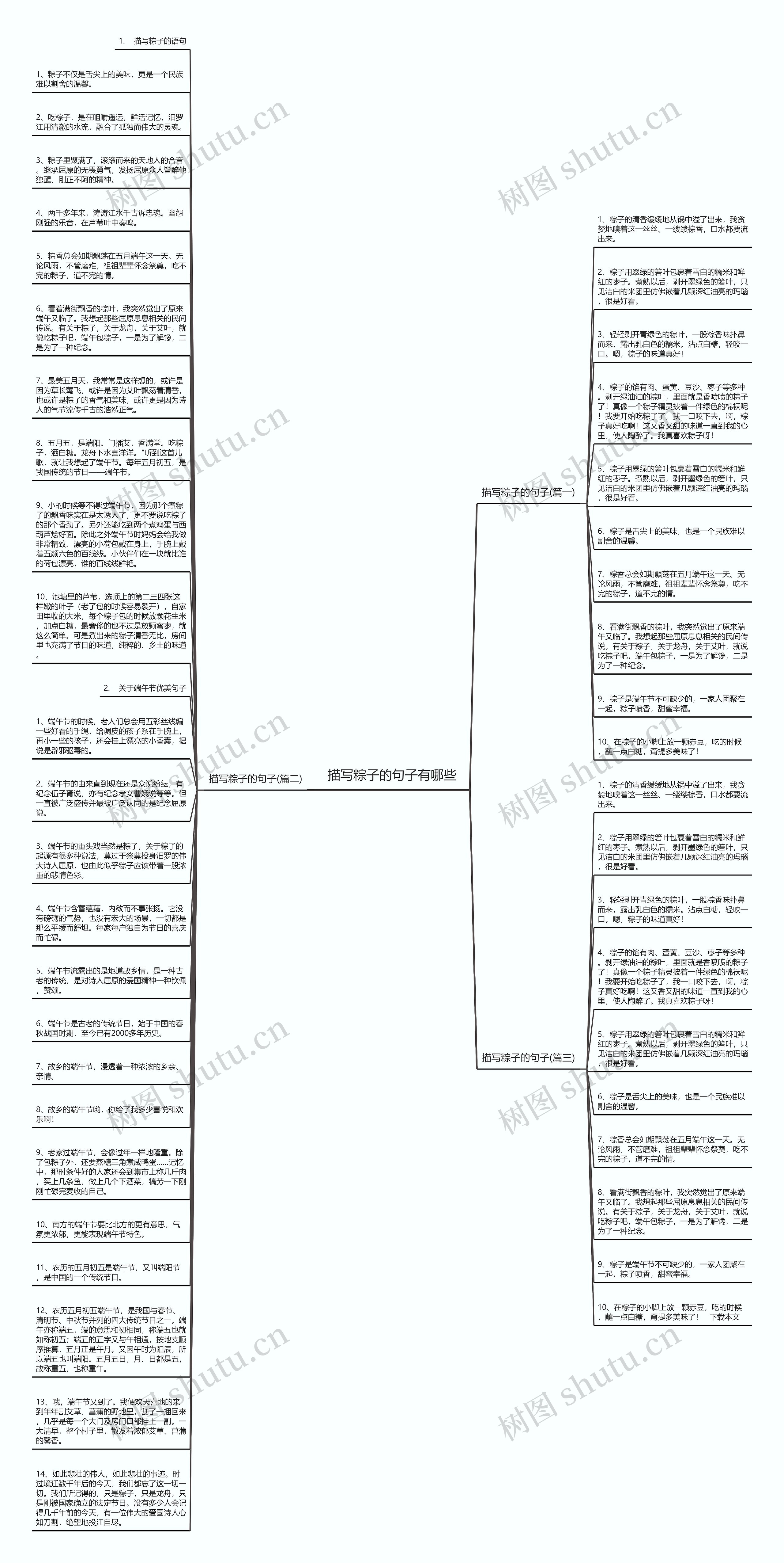 描写粽子的句子有哪些思维导图