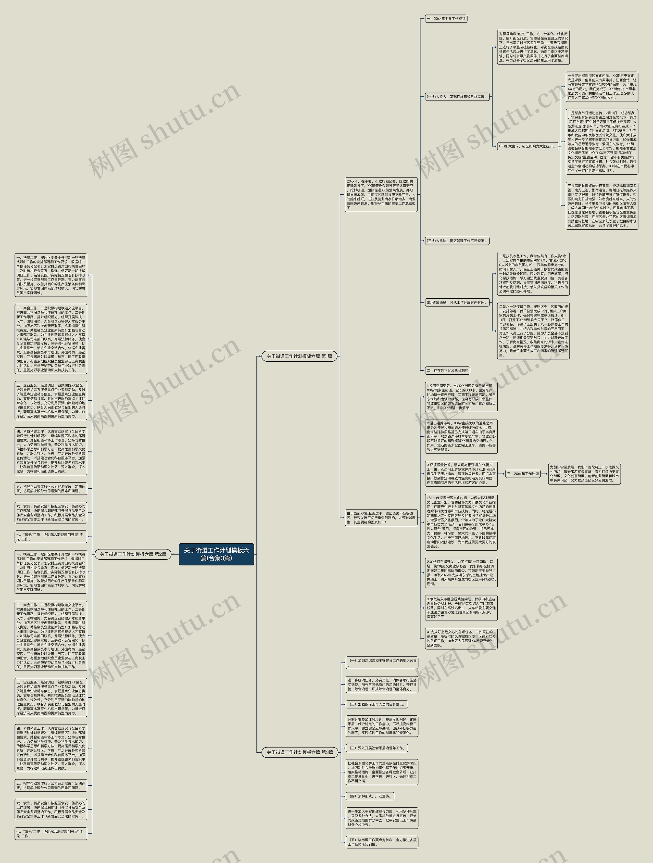 关于街道工作计划六篇(合集3篇)思维导图