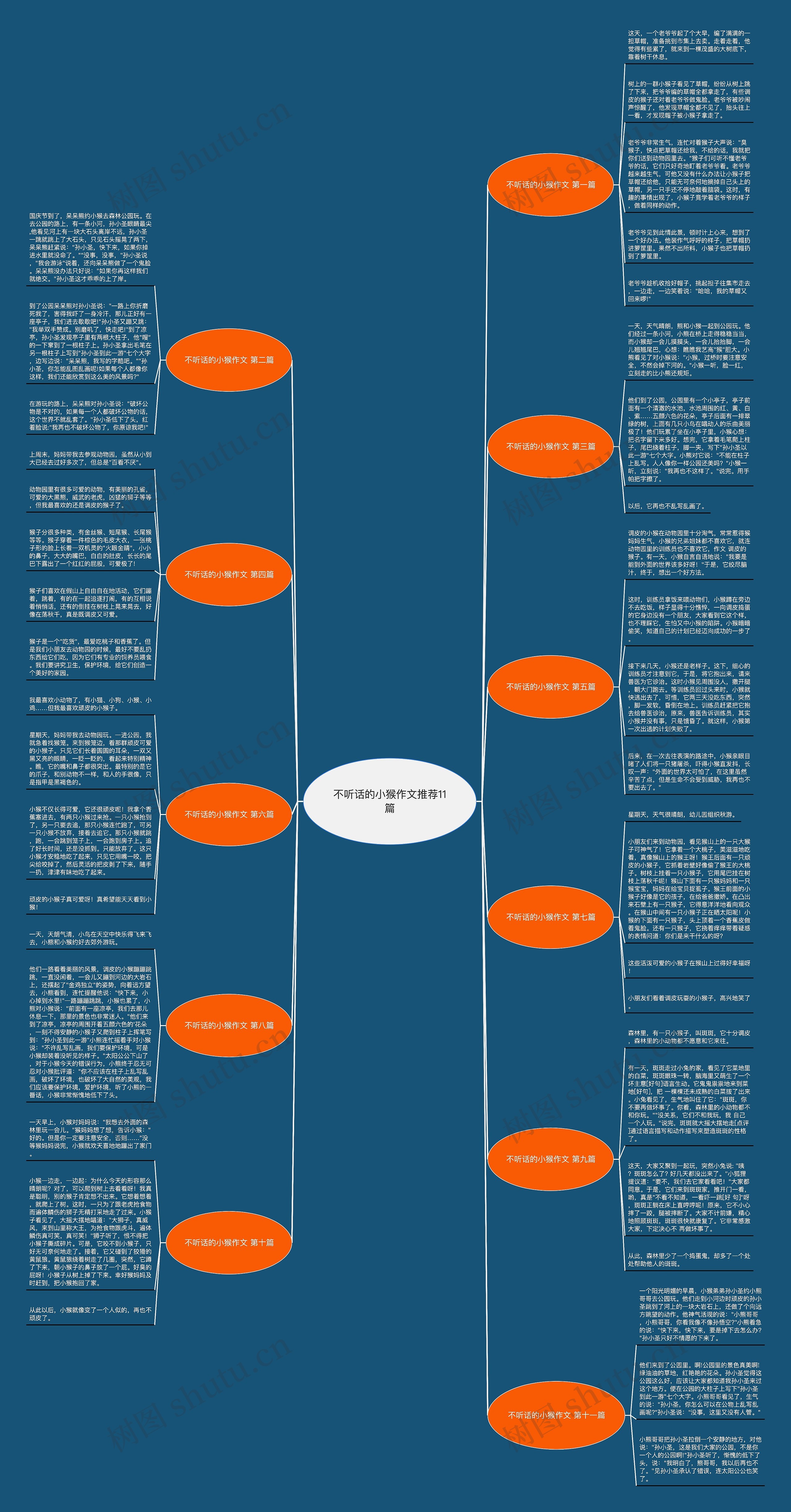 不听话的小猴作文推荐11篇 不听话的小猴作文推荐11篇
