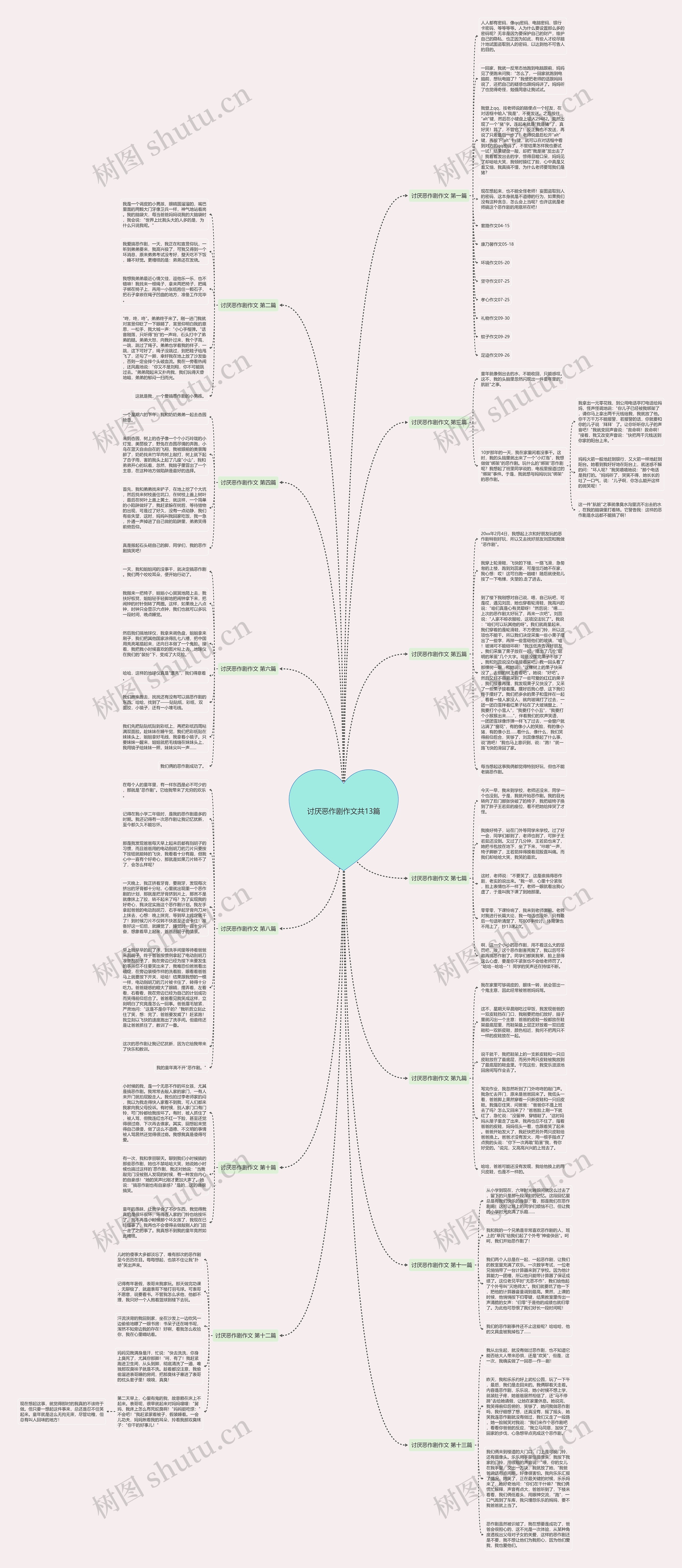 讨厌恶作剧作文共13篇思维导图