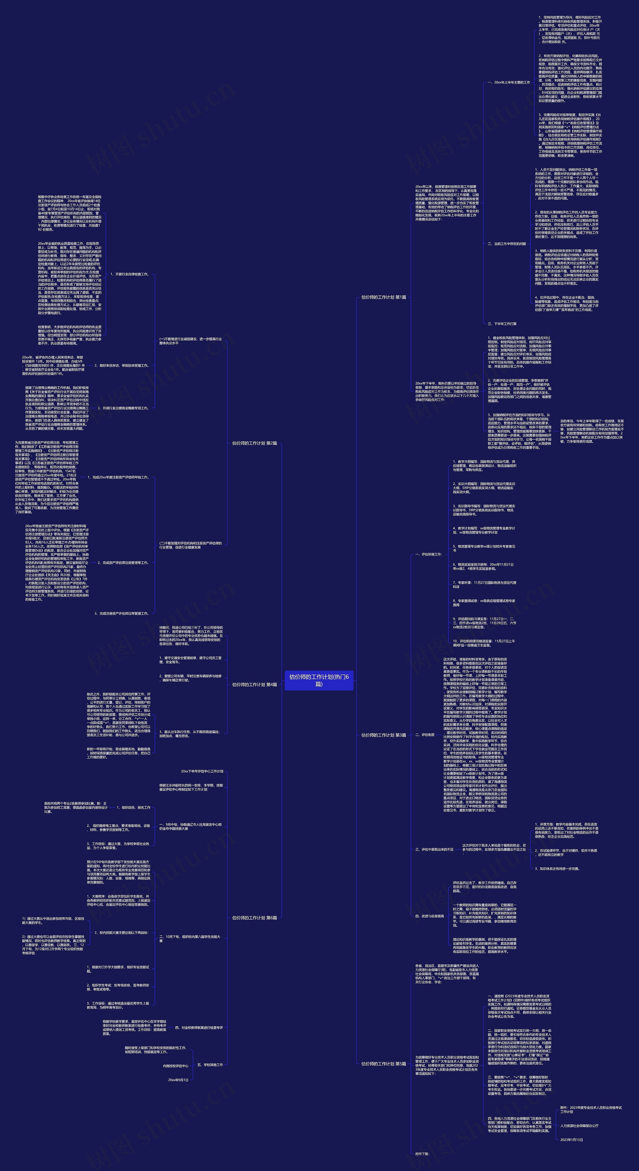 估价师的工作计划(热门6篇)思维导图
