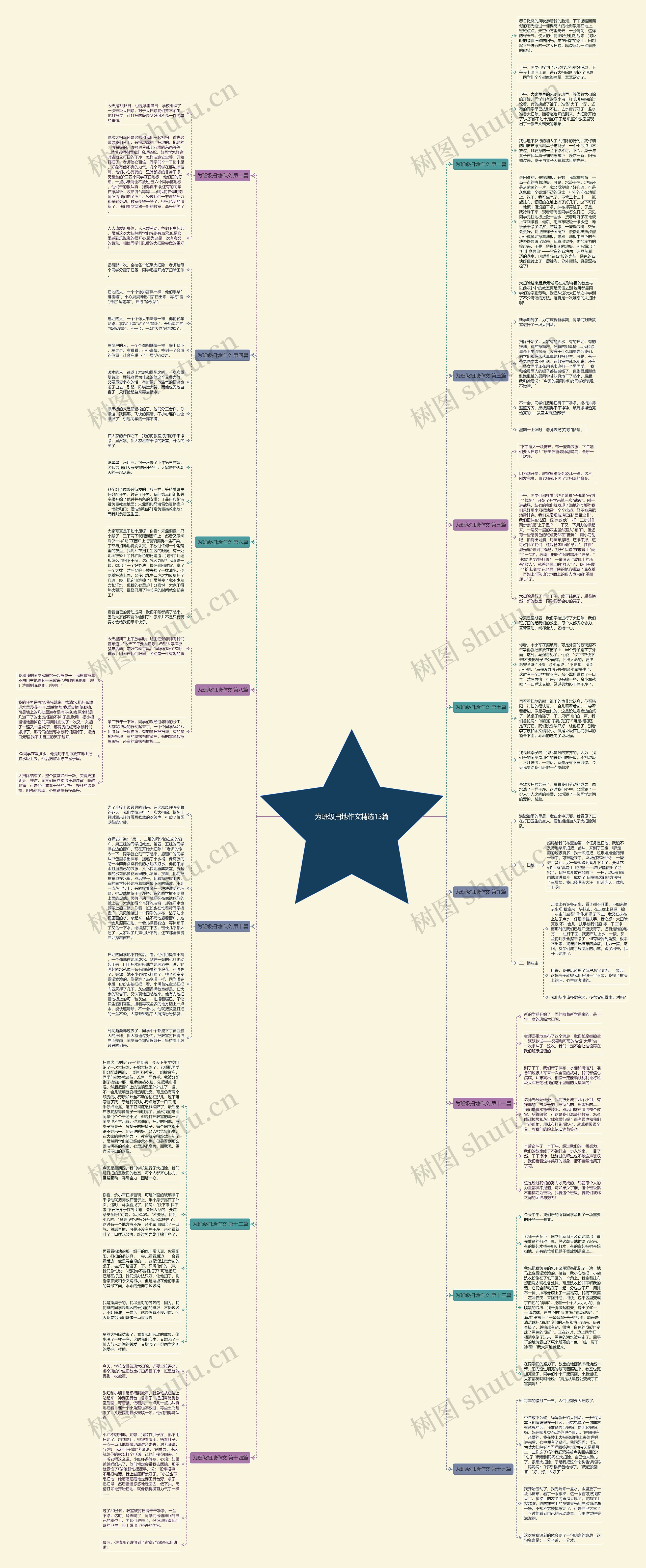为班级扫地作文精选15篇思维导图