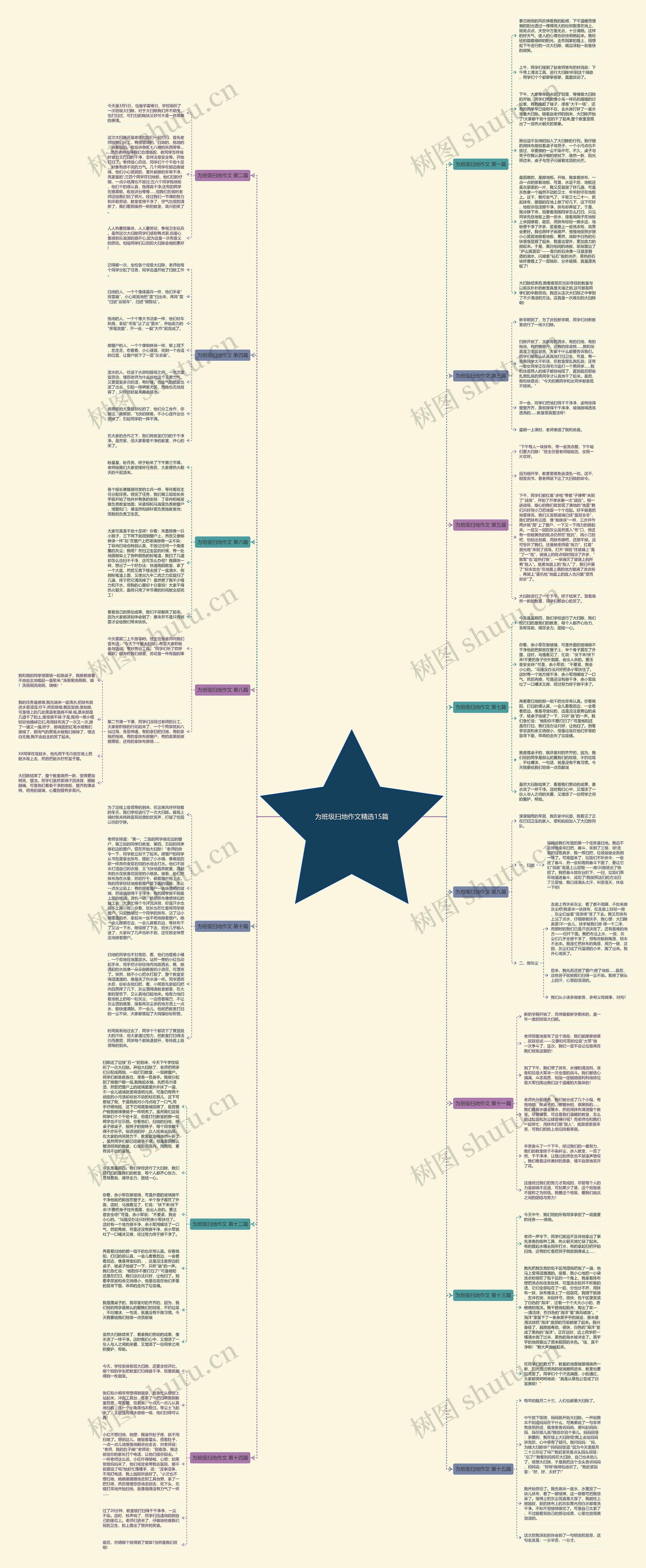 为班级扫地作文精选15篇 为班级扫地作文精选15篇