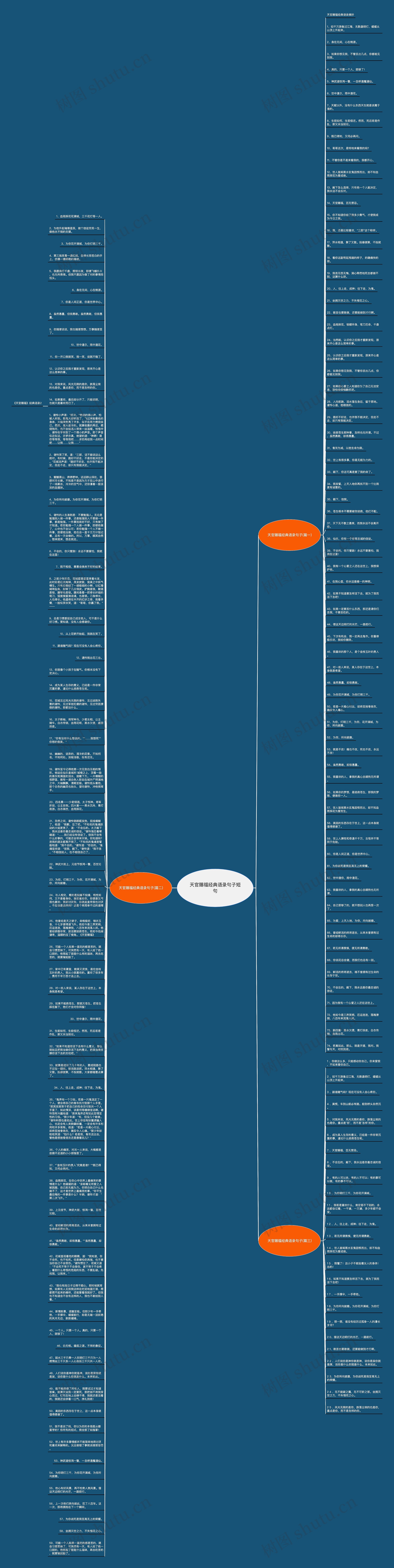 天官赐福经典语录句子短句思维导图