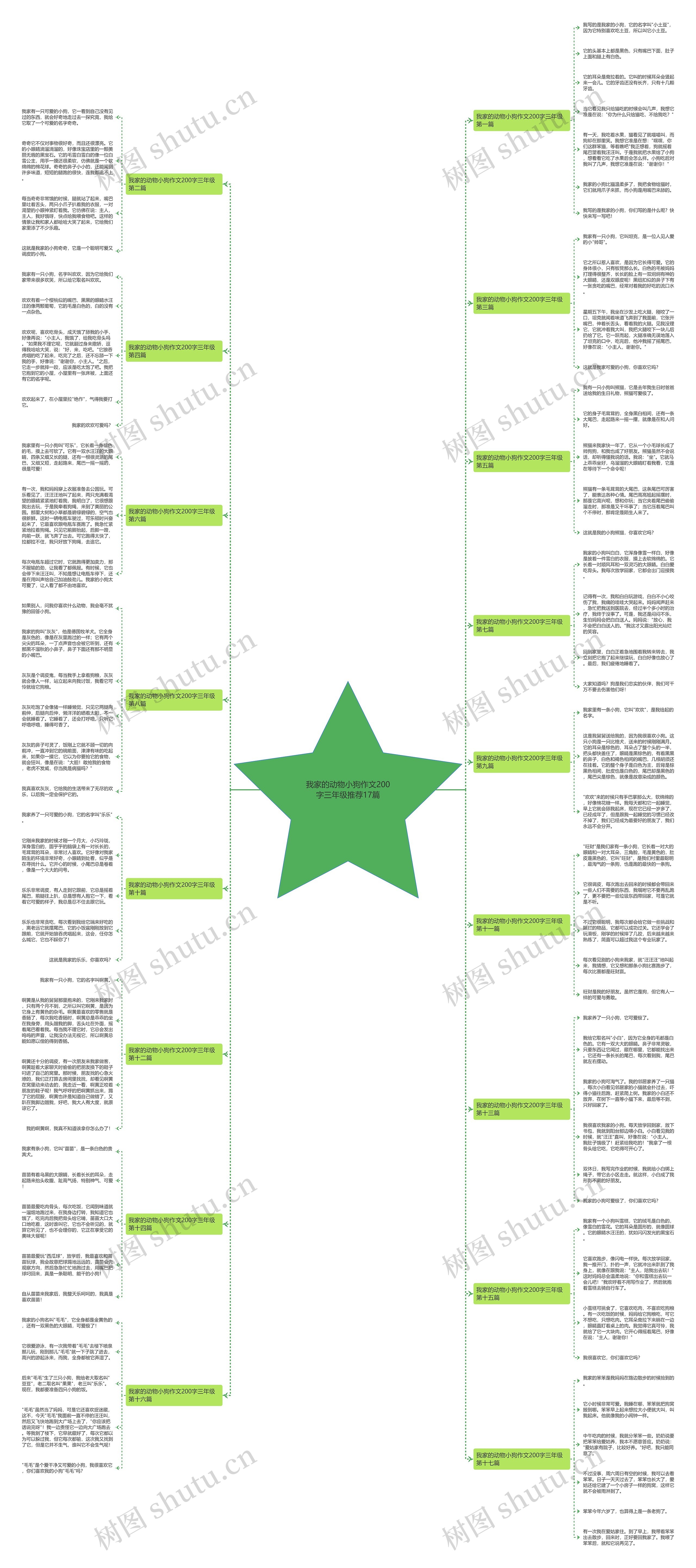 我家的动物小狗作文200字三年级推荐17篇 我家的动物小狗作文200字三年级推荐17篇
