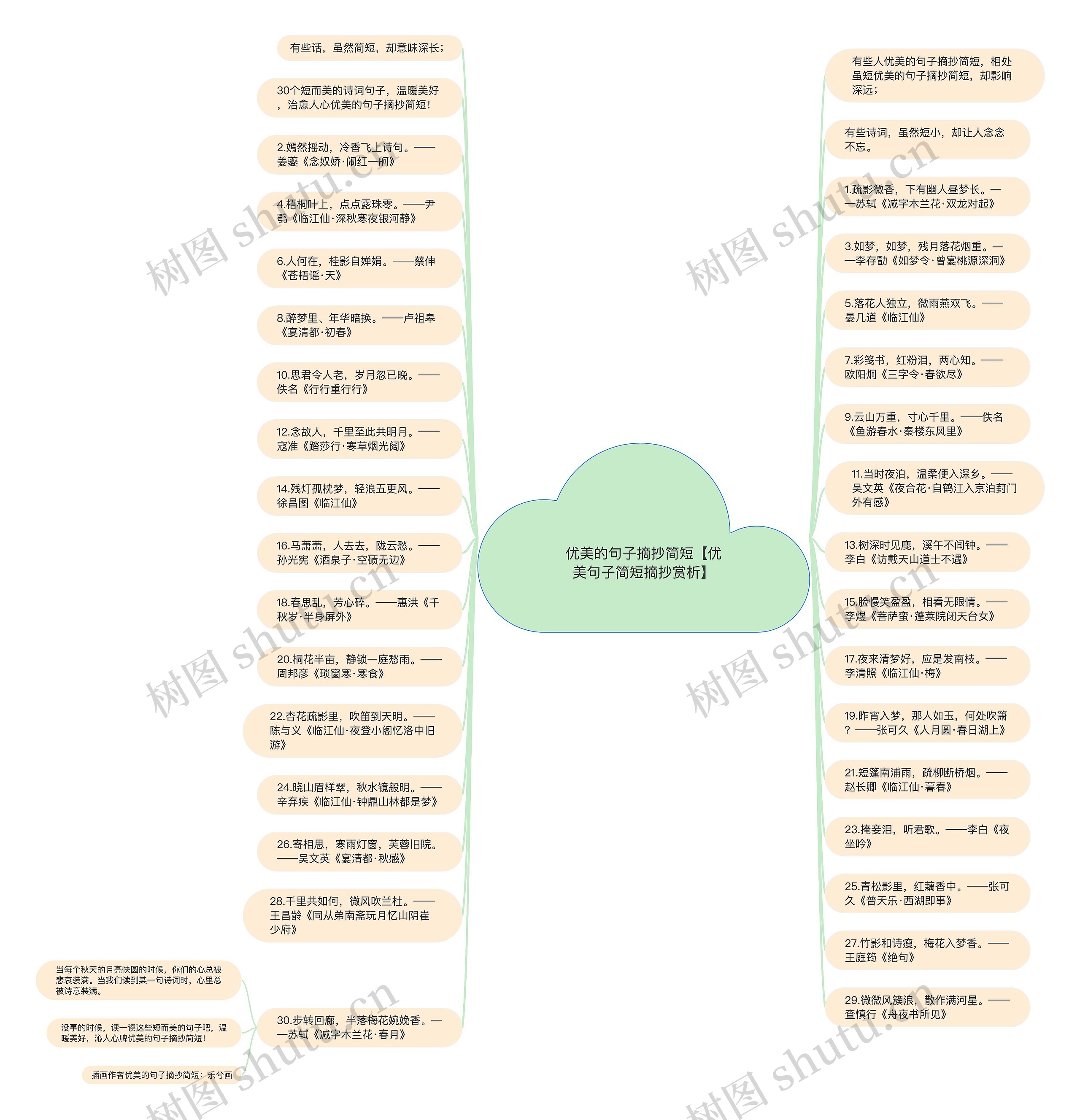 优美的句子摘抄简短【优美句子简短摘抄赏析】思维导图
