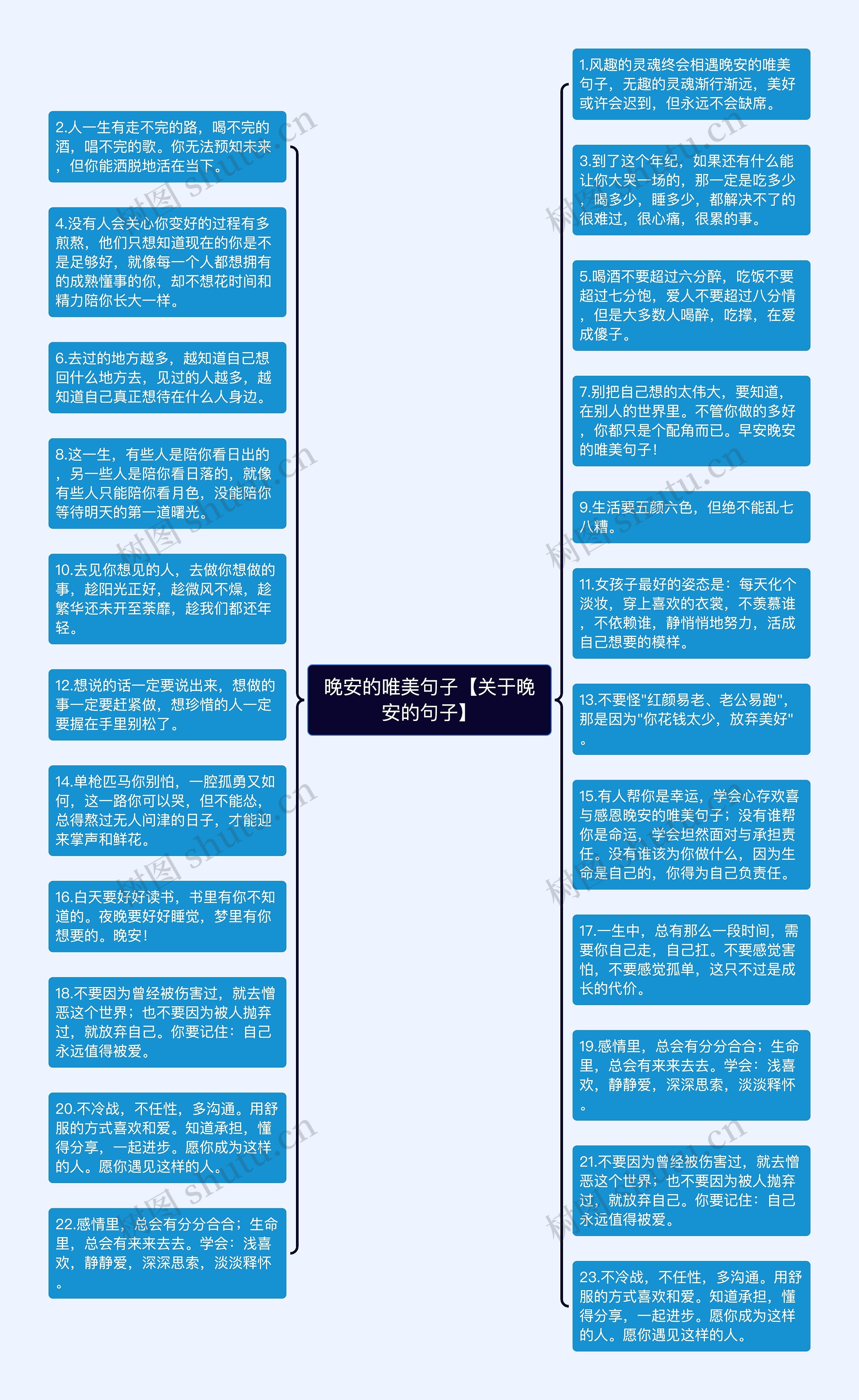 晚安的唯美句子【关于晚安的句子】思维导图