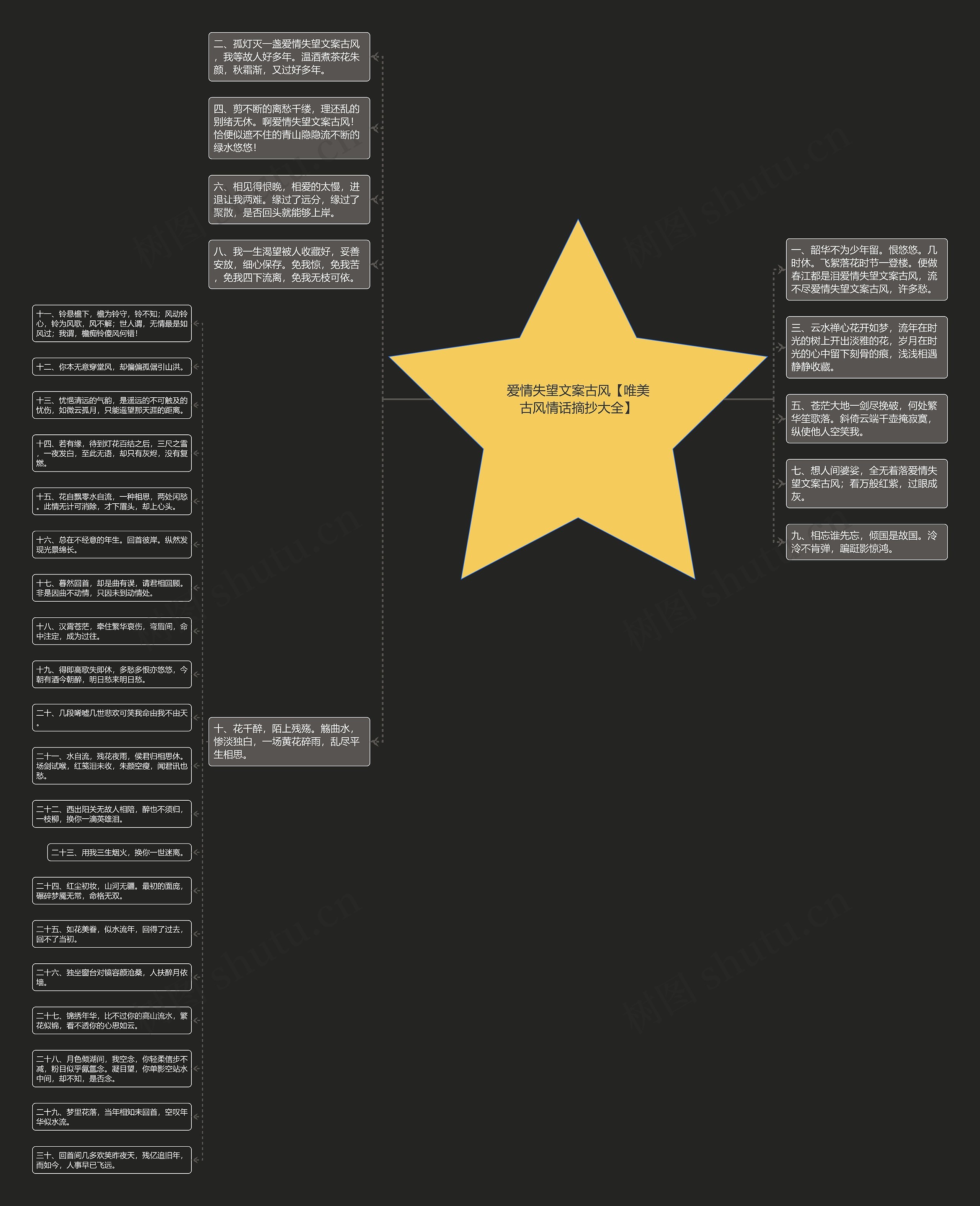爱情失望文案古风【唯美古风情话摘抄大全】思维导图
