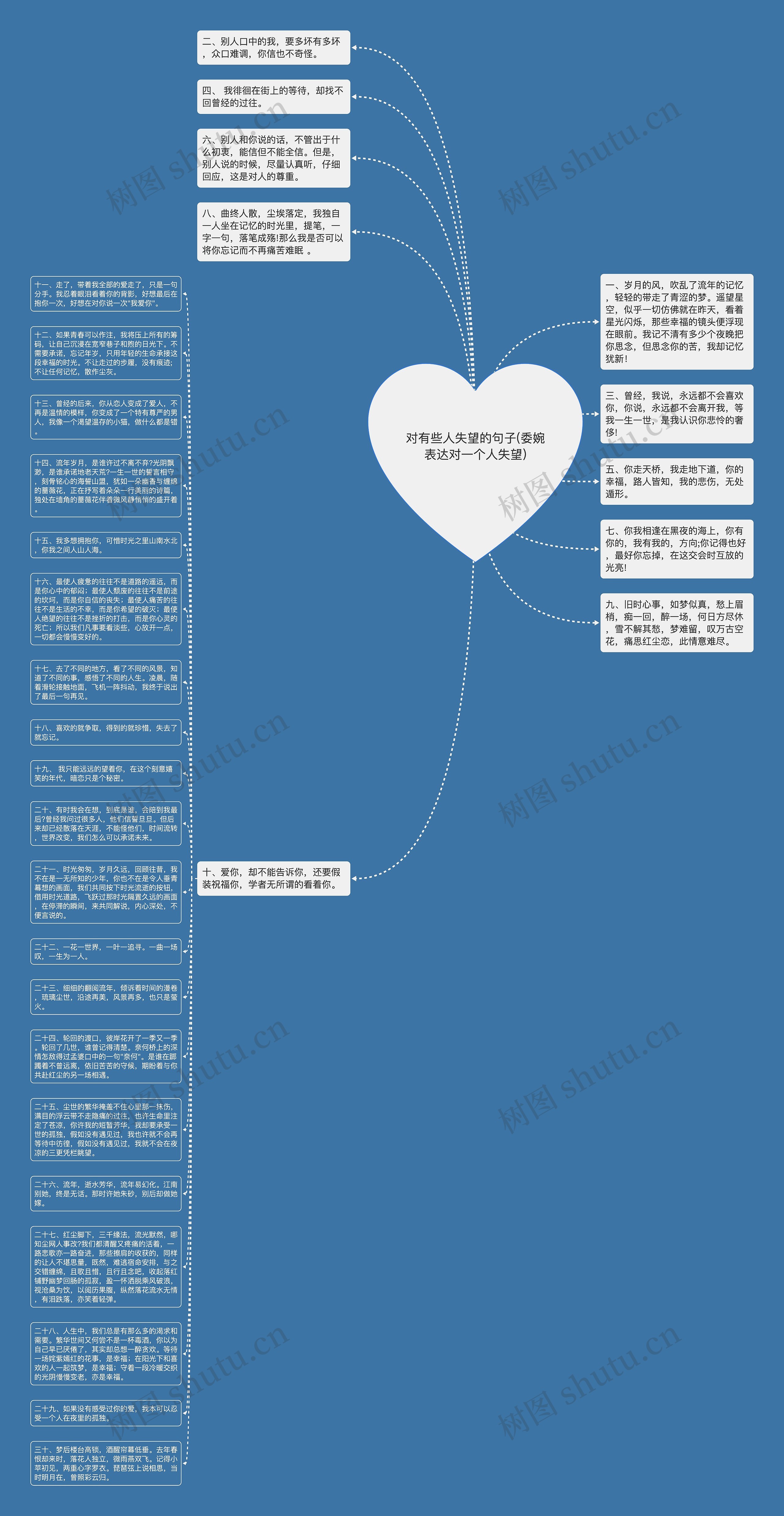 对有些人失望的句子(委婉表达对一个人失望)思维导图