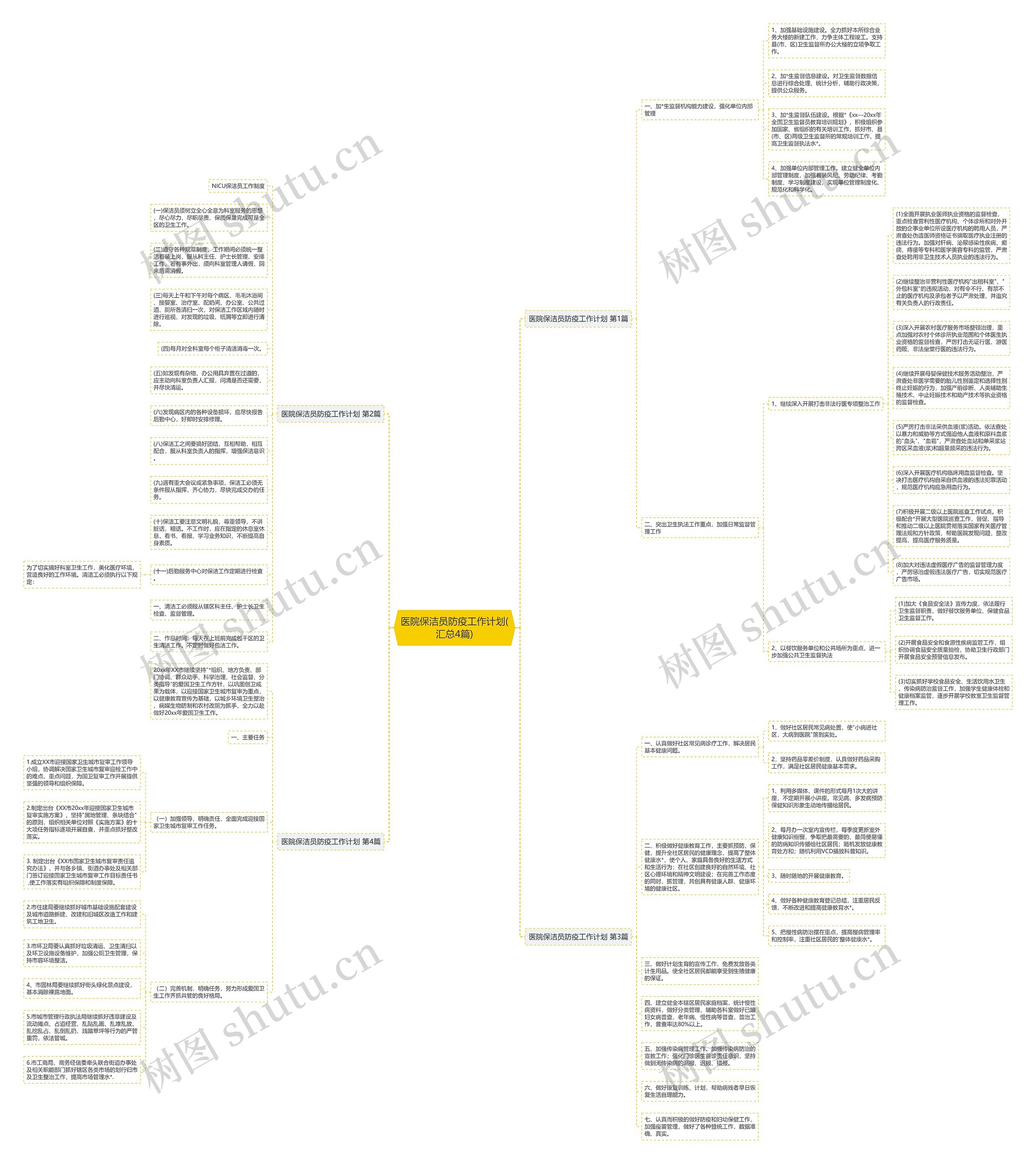 医院保洁员防疫工作计划(汇总4篇)思维导图