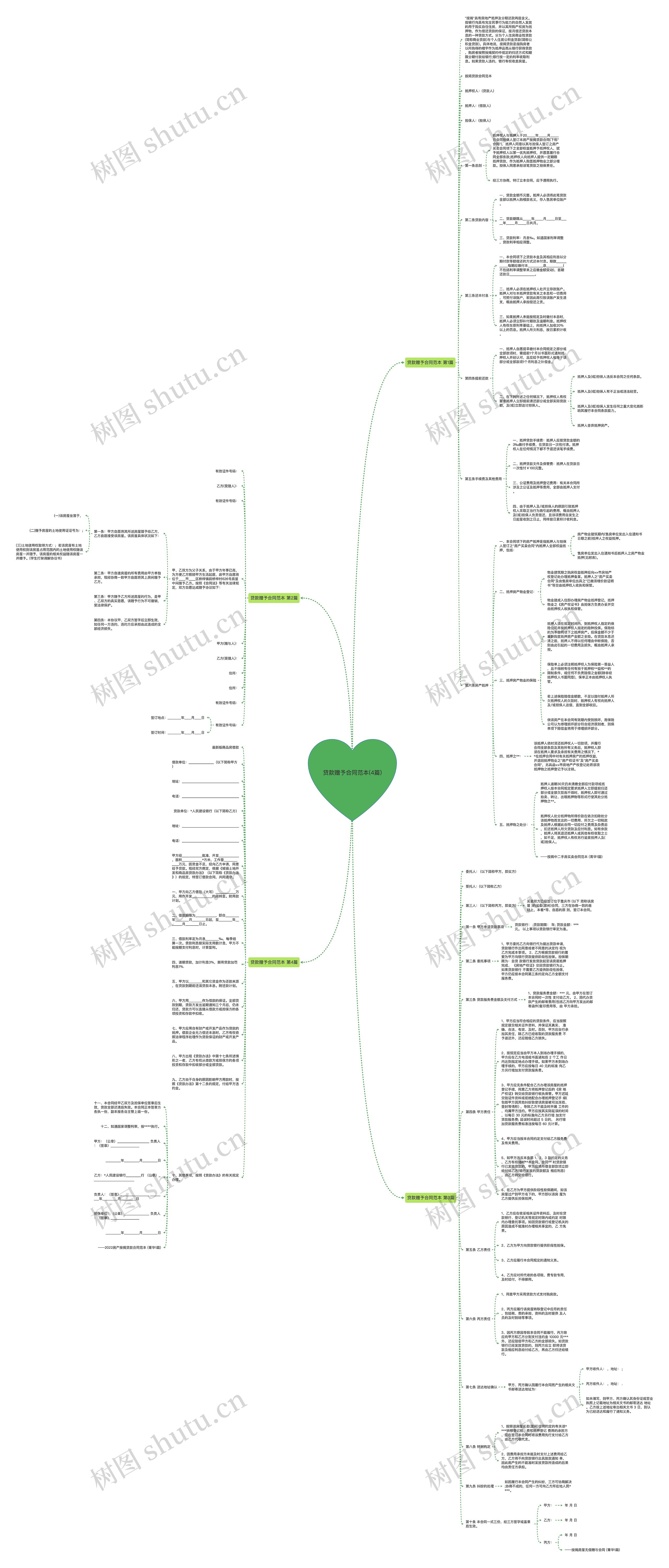 贷款赠予合同范本(4篇)思维导图