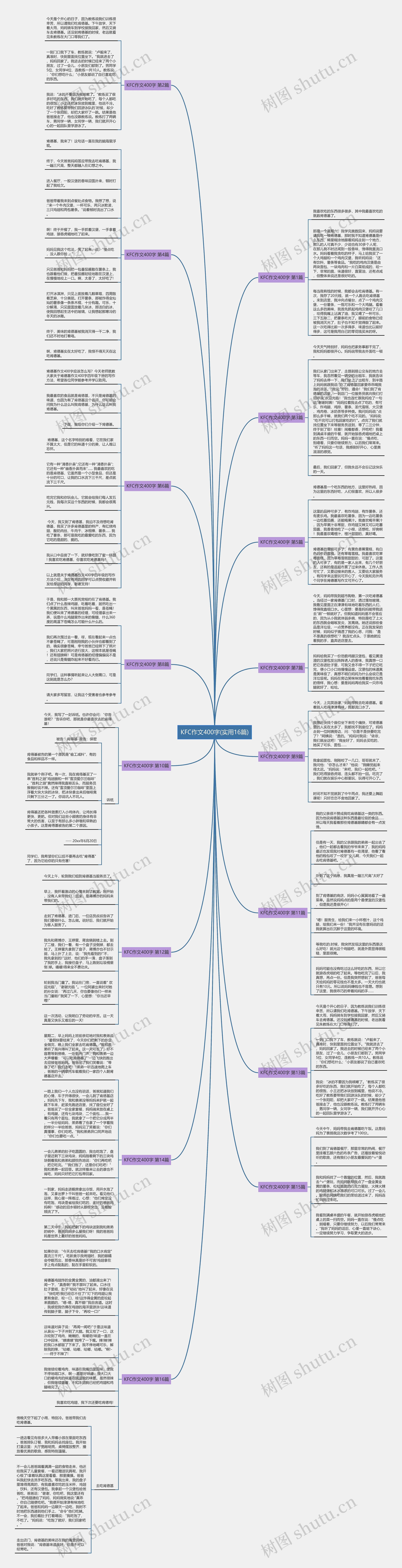 KFC作文400字(实用16篇) KFC作文400字(实用16篇)