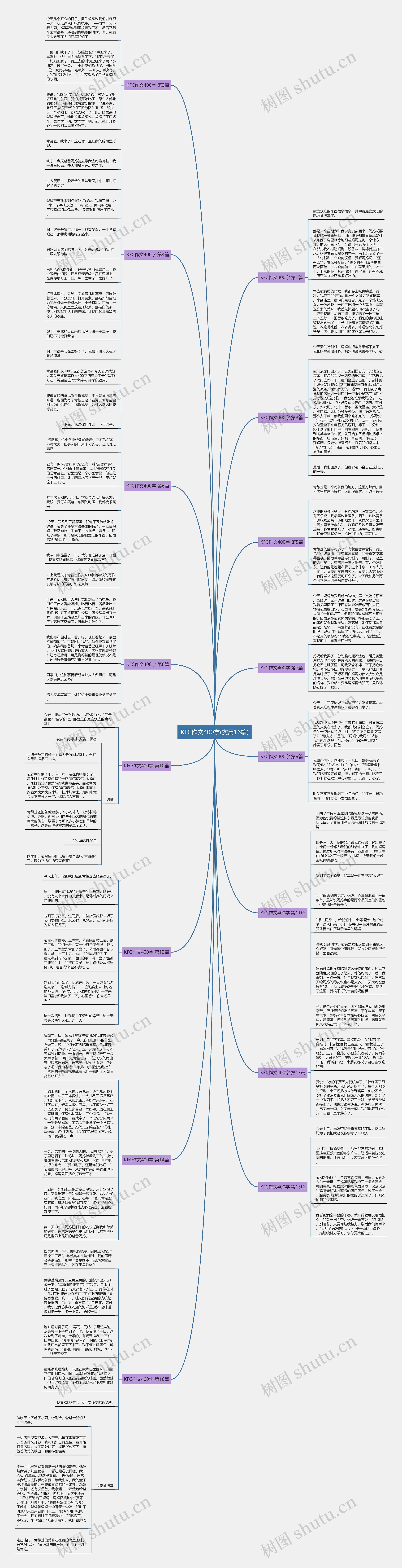 KFC作文400字(实用16篇)