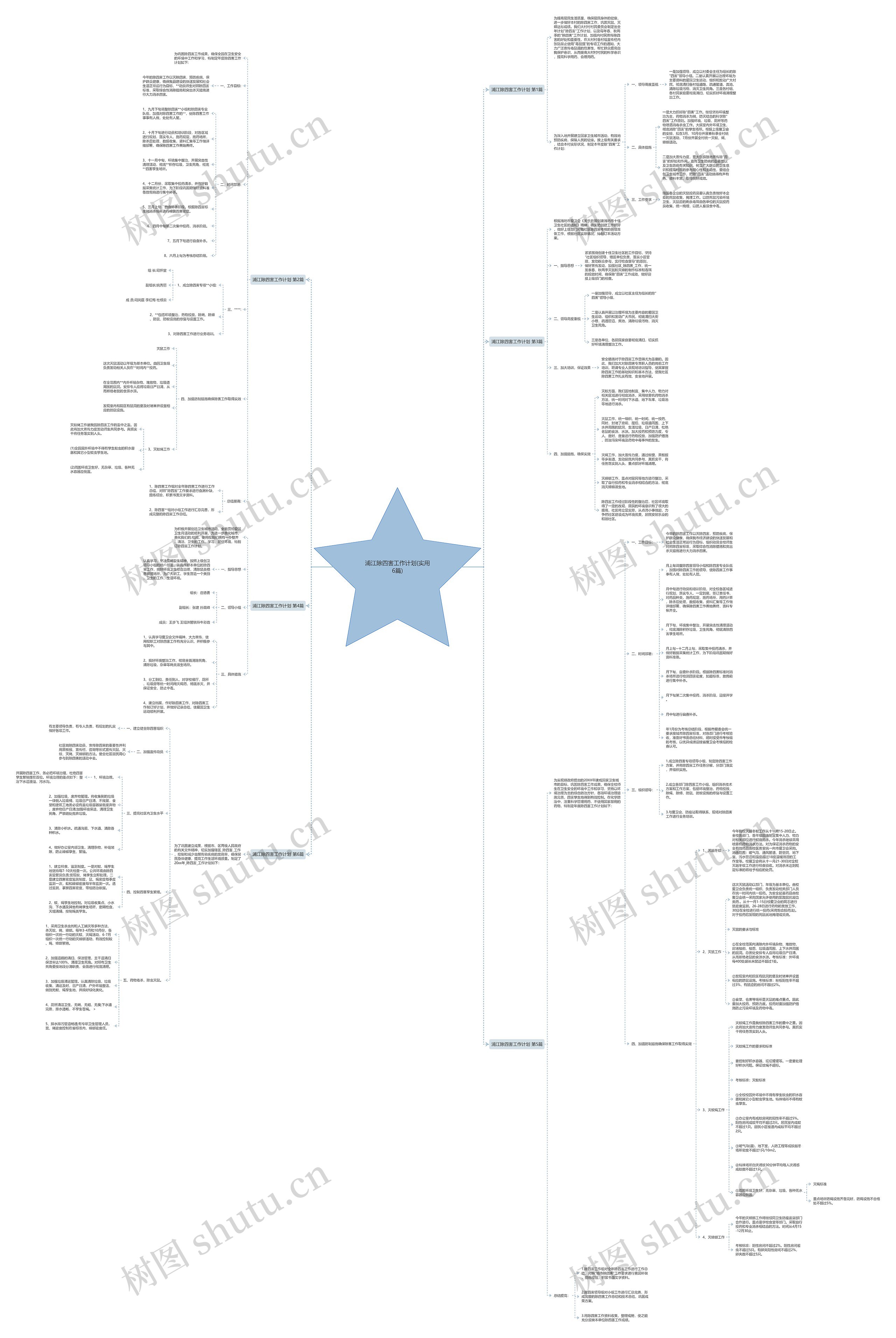 浦江除四害工作计划(实用6篇)思维导图