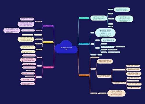 网络专题策划书范文(汇总6篇) 网络专题策划书范文(汇总6篇)