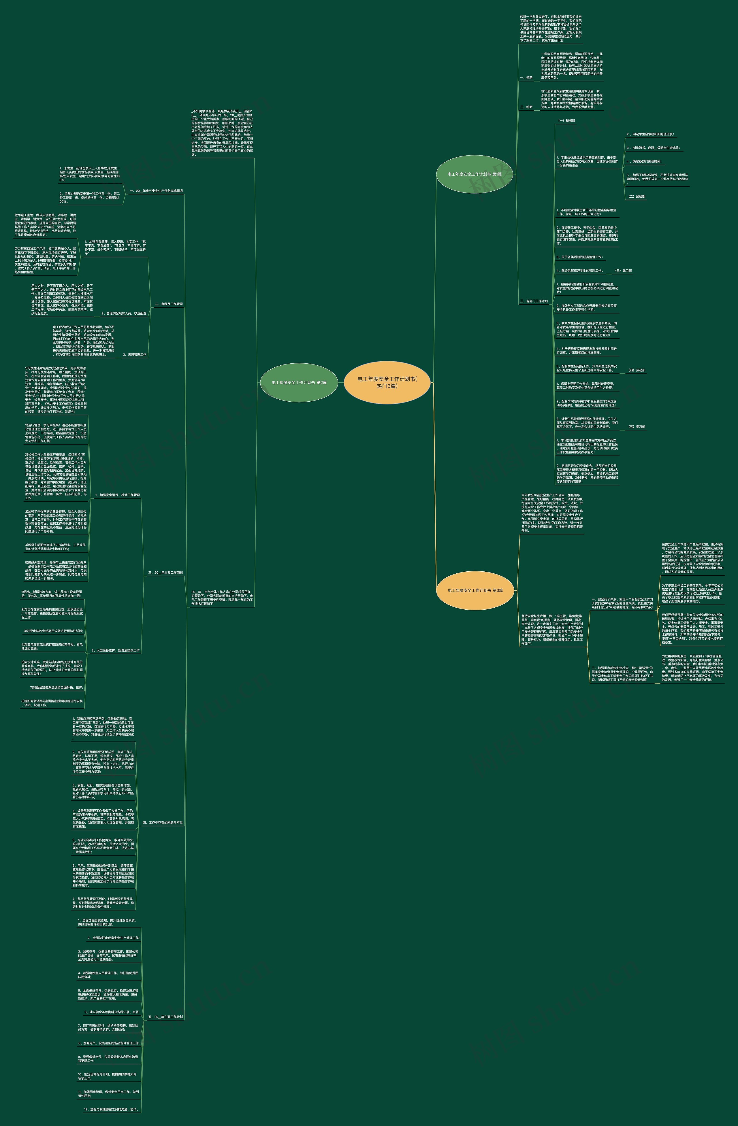 电工年度安全工作计划书(热门3篇)思维导图高清图 电工年度安全工作计划书(热门3篇)思维导图