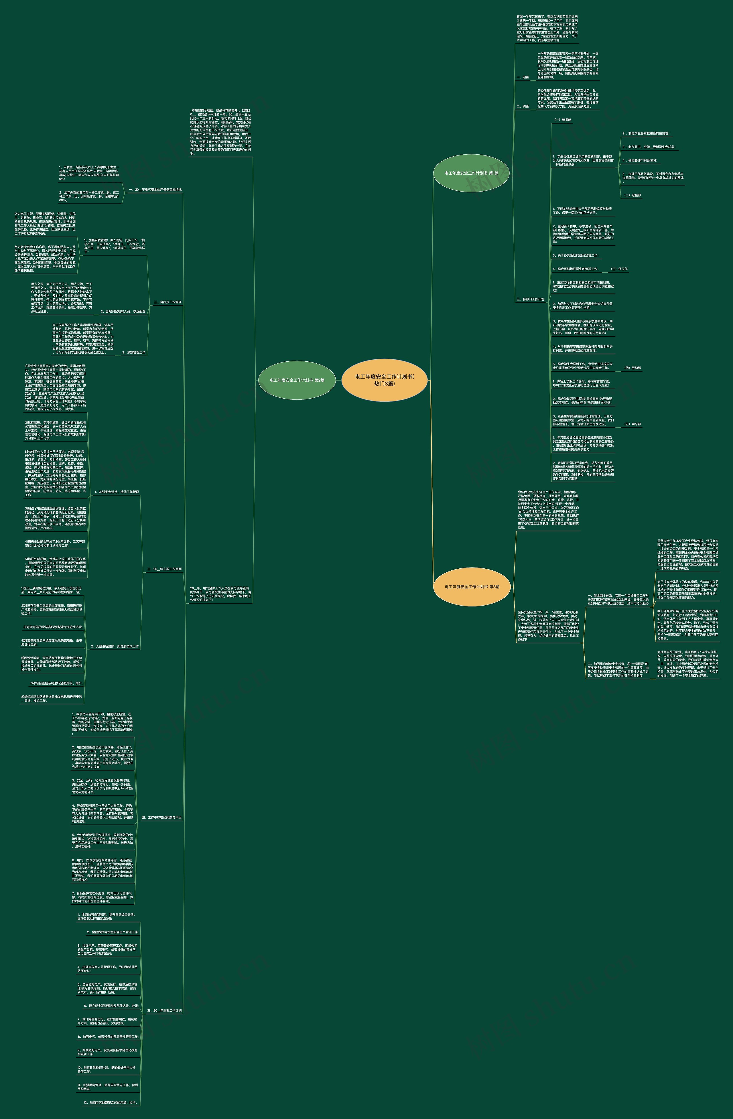 电工年度安全工作计划书(热门3篇)思维导图