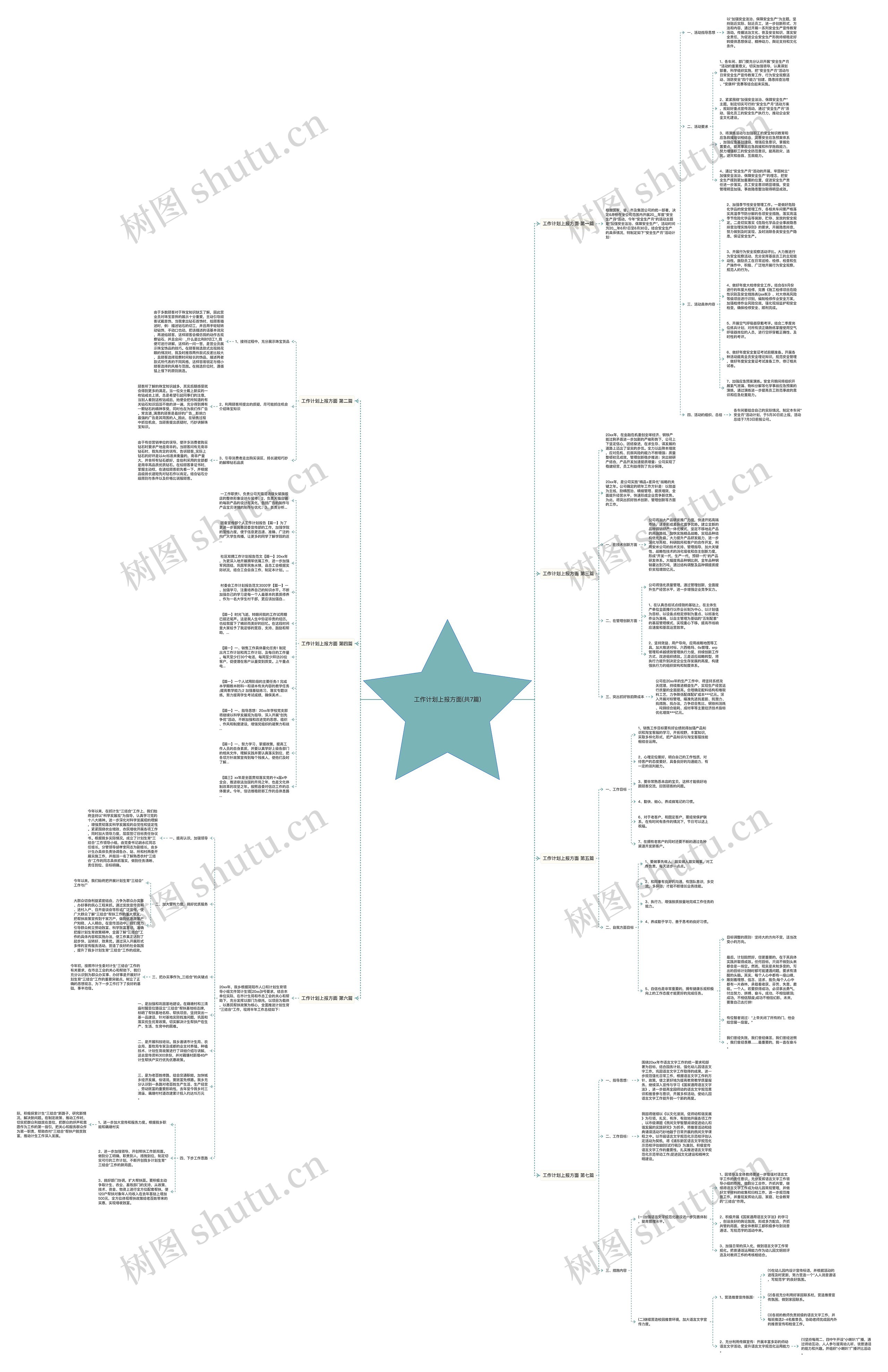 工作计划上报方面(共7篇)