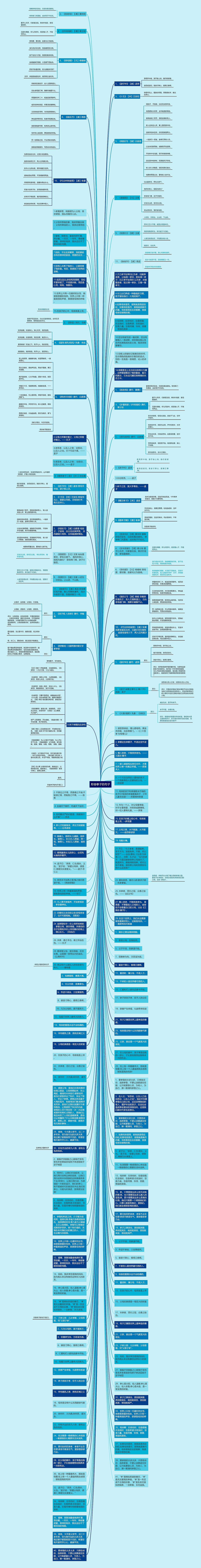 形容孝子的句子思维导图