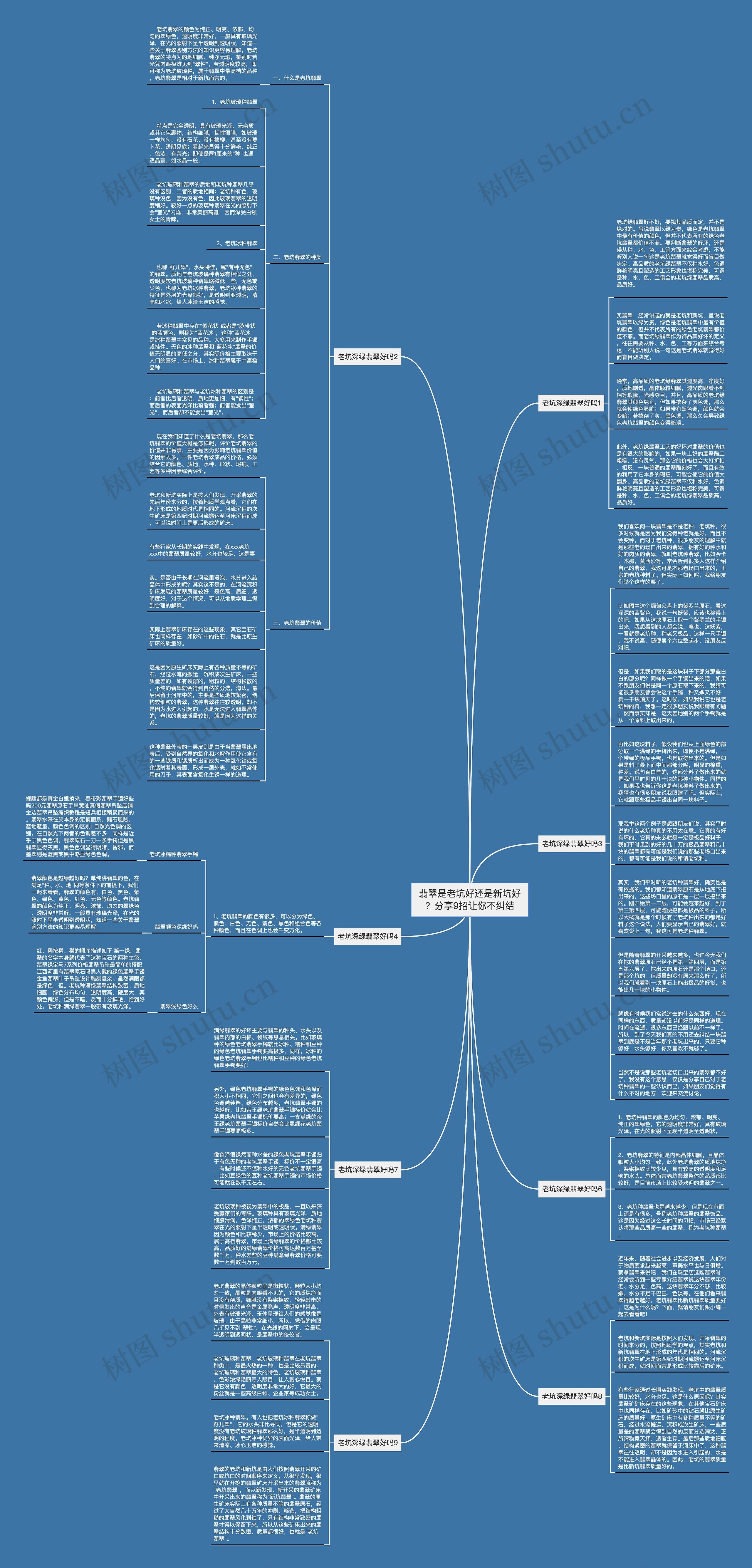 翡翠是老坑好还是新坑好？分享9招让你不纠结思维导图