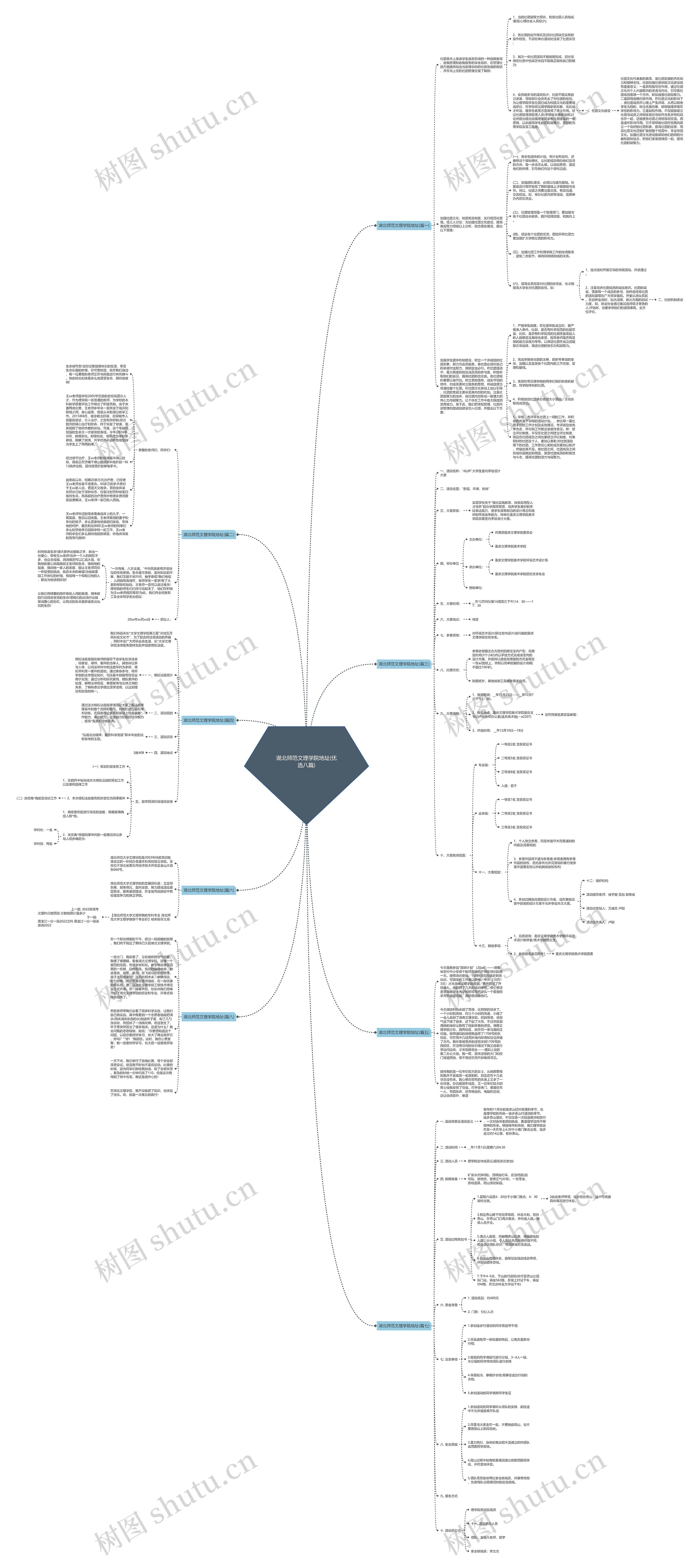 湖北师范文理学院地址(优选八篇)思维导图