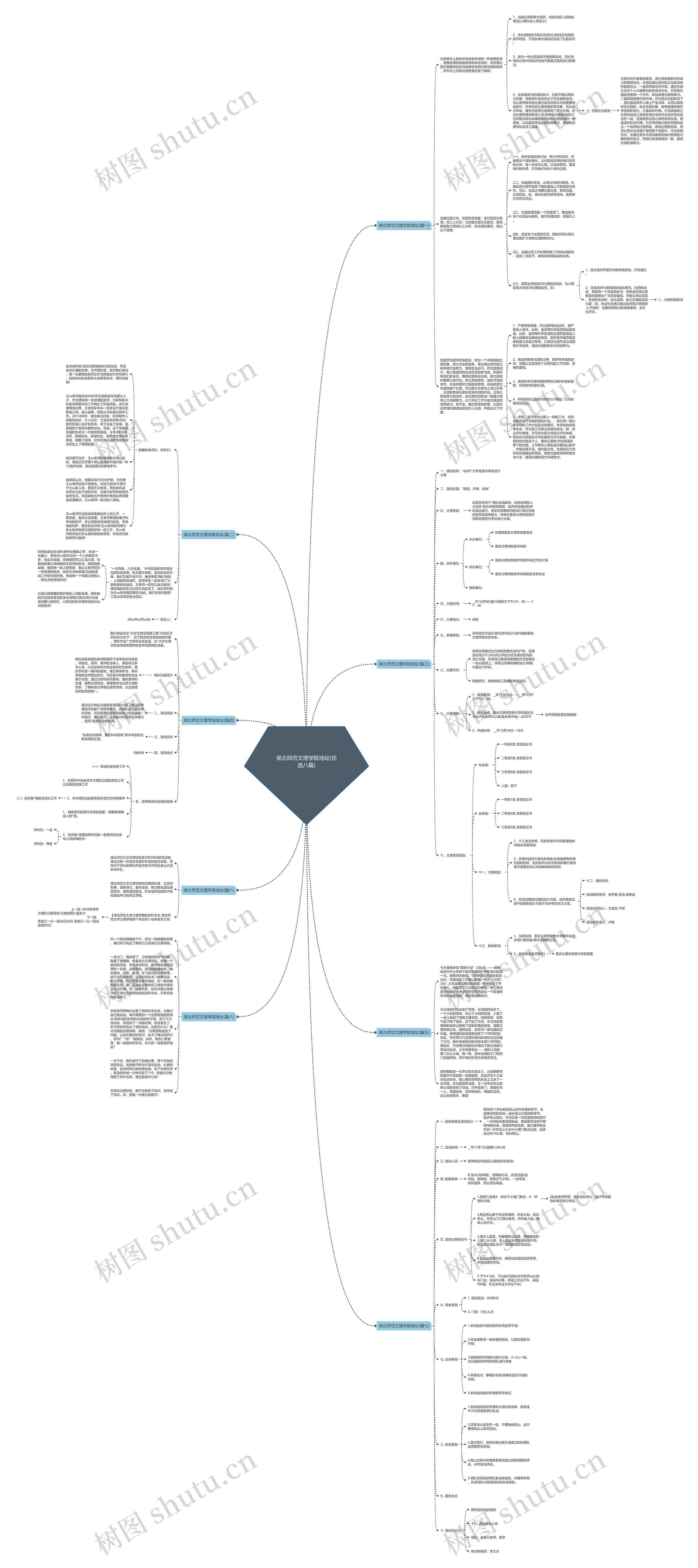 湖北师范文理学院地址(优选八篇)思维导图高清图 湖北师范文理学院地址(优选八篇)思维导图