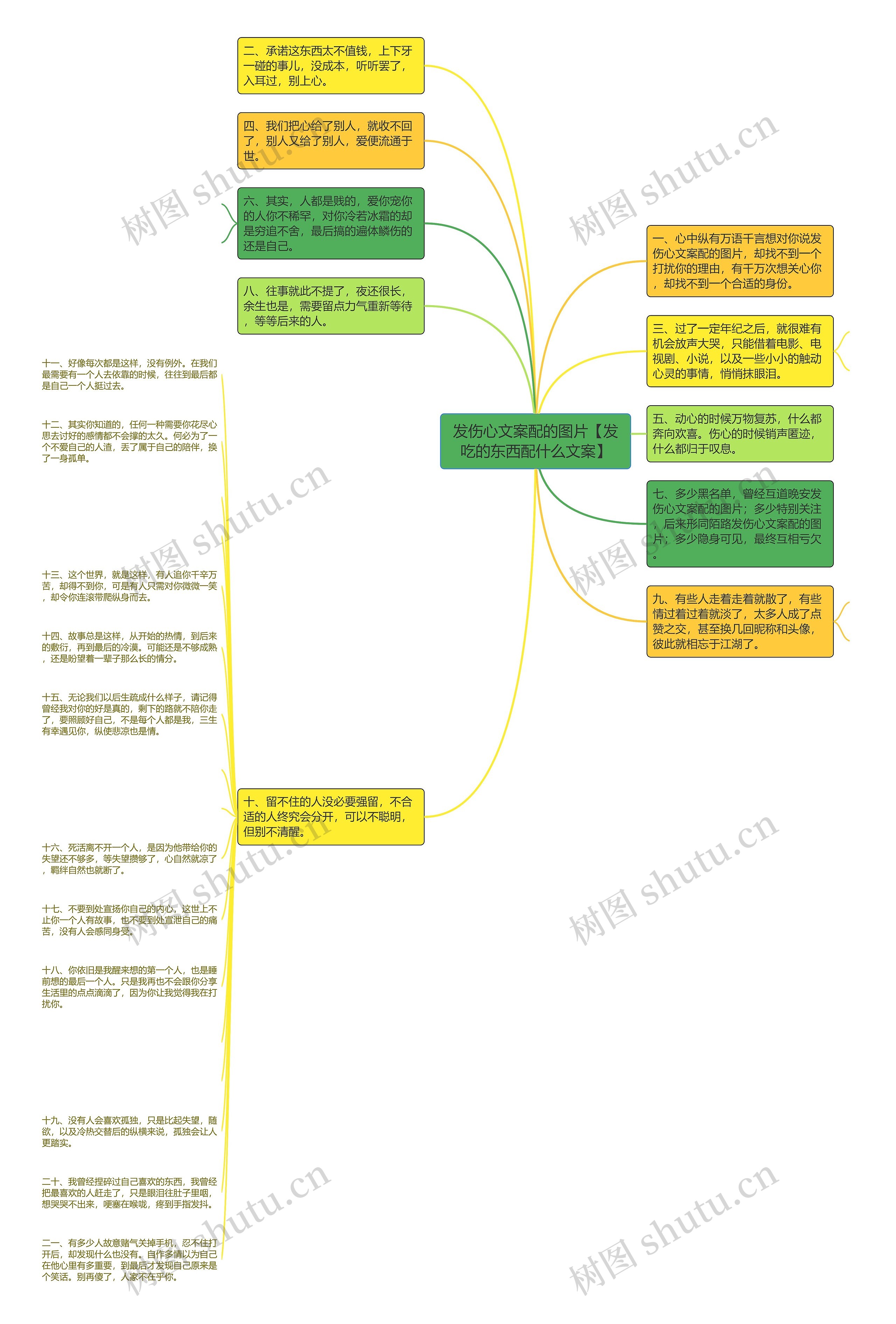 发伤心文案配的图片【发吃的东西配什么文案】