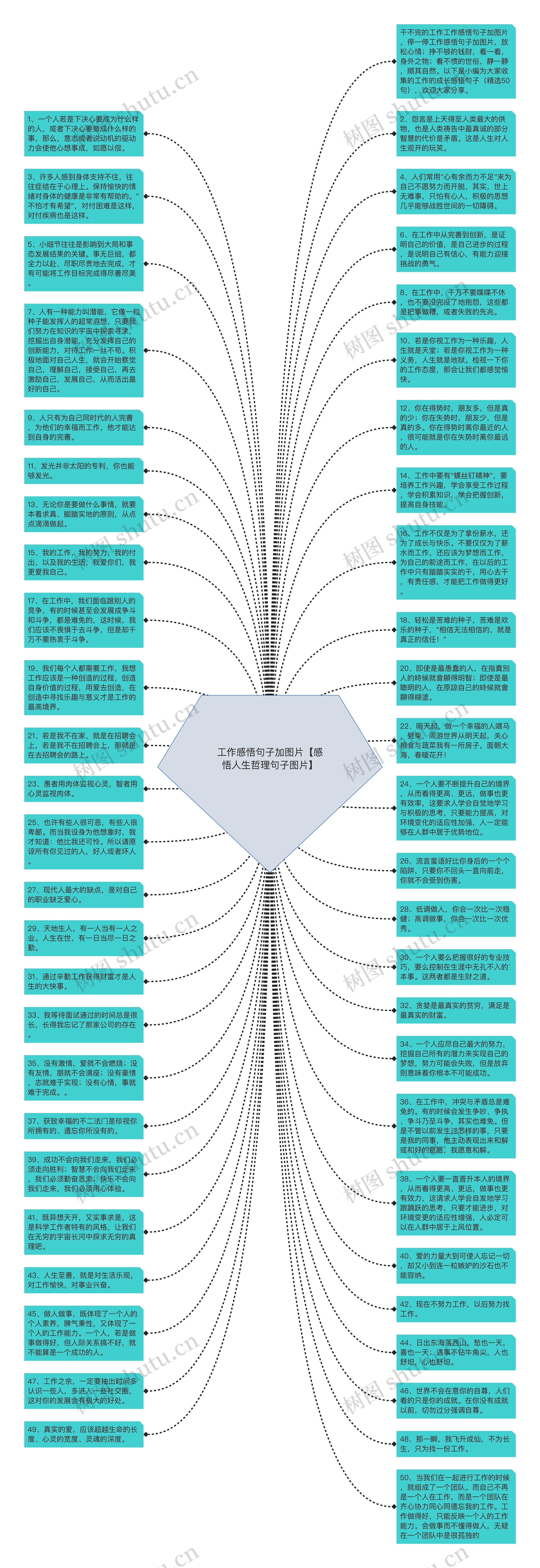 工作感悟句子加图片【感悟人生哲理句子图片】思维导图