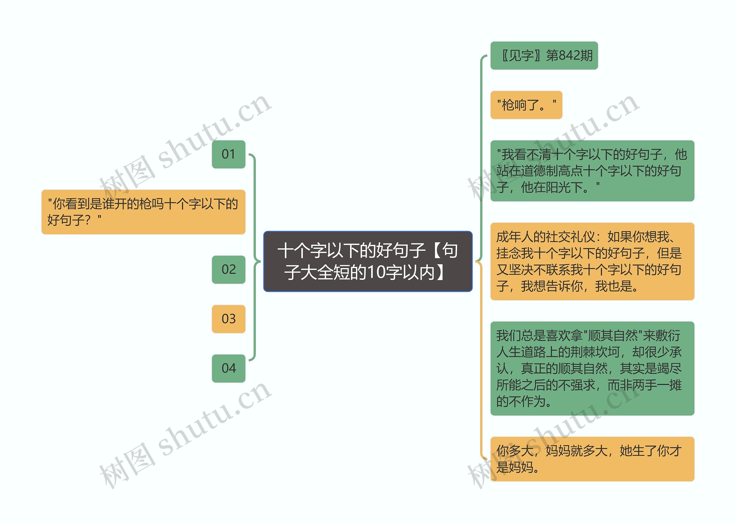 十个字以下的好句子【句子大全短的10字以内】