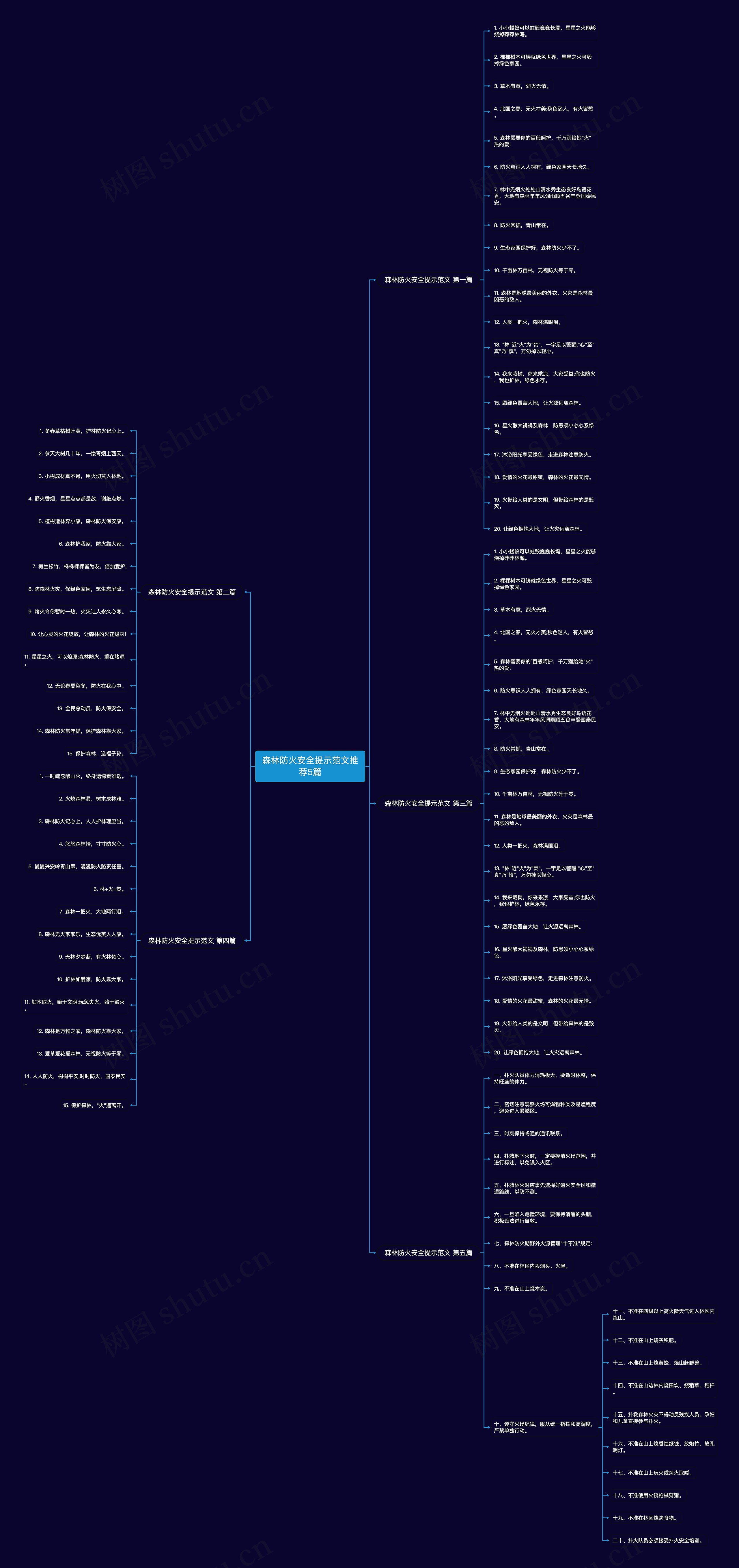 森林防火安全提示范文推荐5篇思维导图