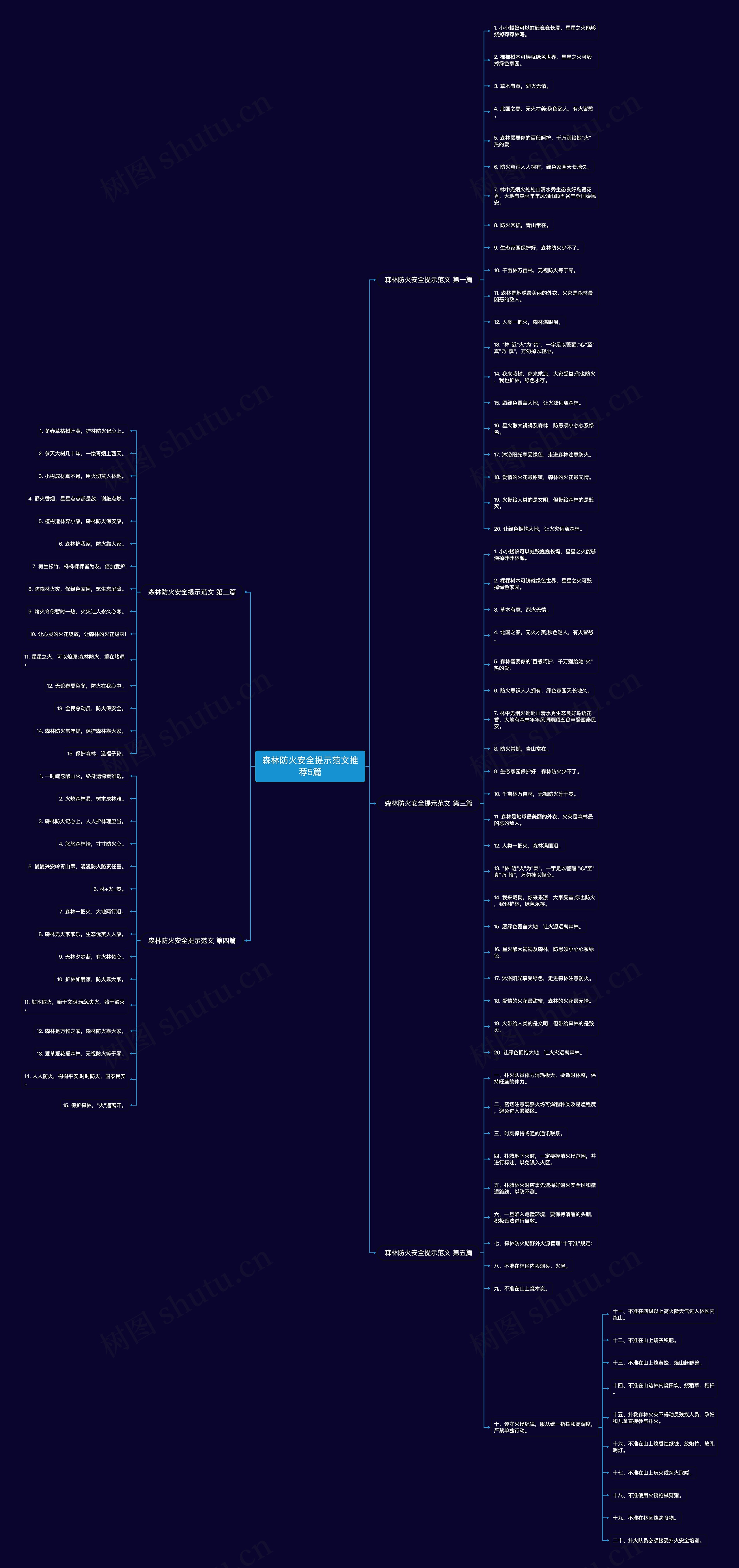 森林防火安全提示范文推荐5篇 森林防火安全提示范文推荐5篇