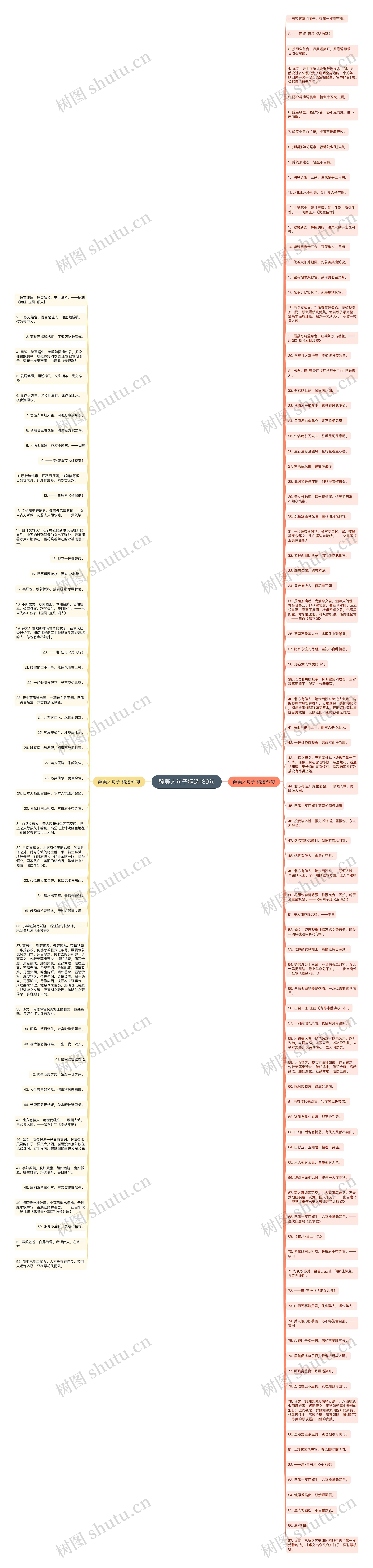 醉美人句子精选139句思维导图