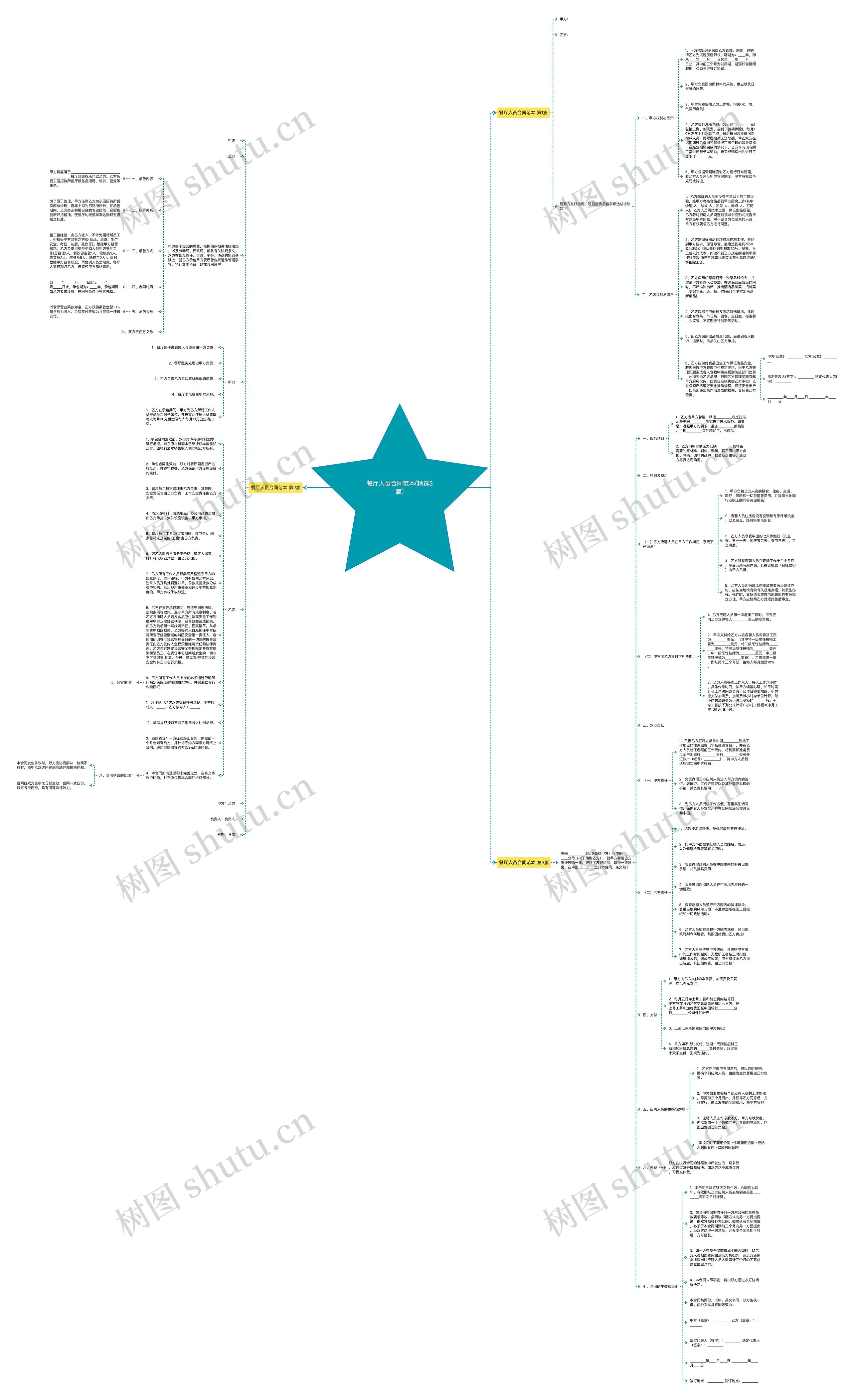 餐厅人员合同范本(精选3篇)思维导图