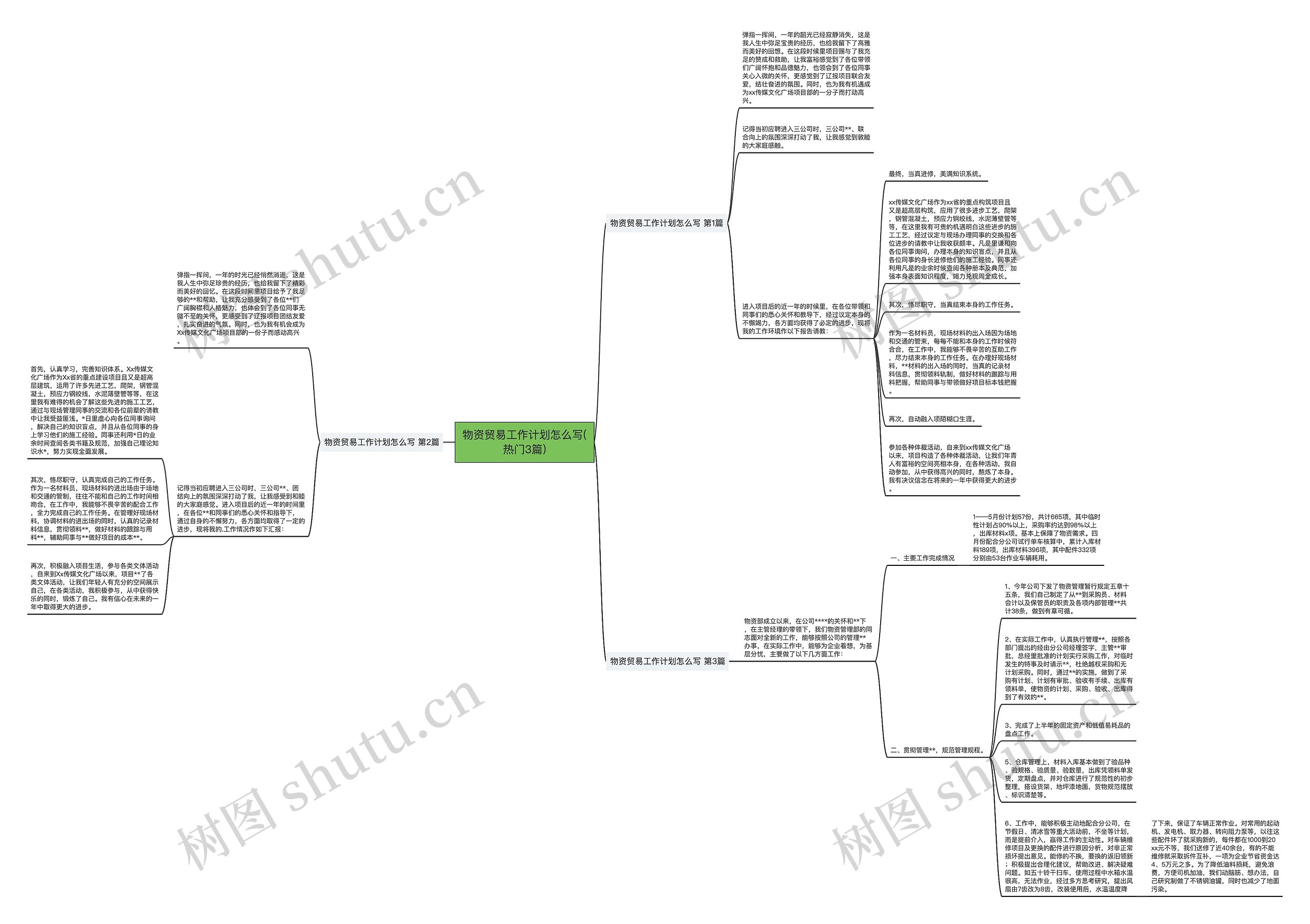 物资贸易工作计划怎么写(热门3篇)思维导图高清图 物资贸易工作计划怎么写(热门3篇)思维导图