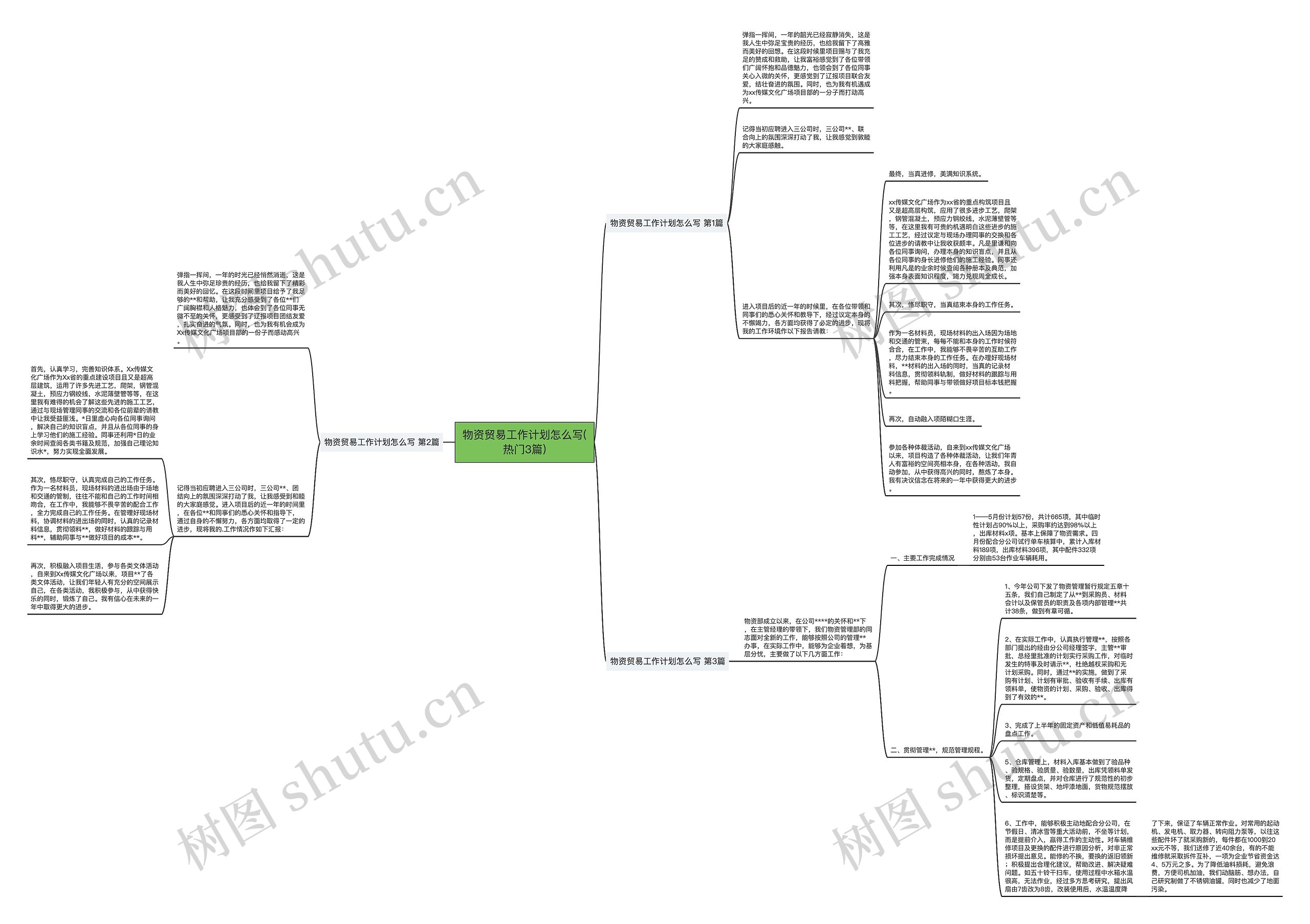 物资贸易工作计划怎么写(热门3篇)思维导图