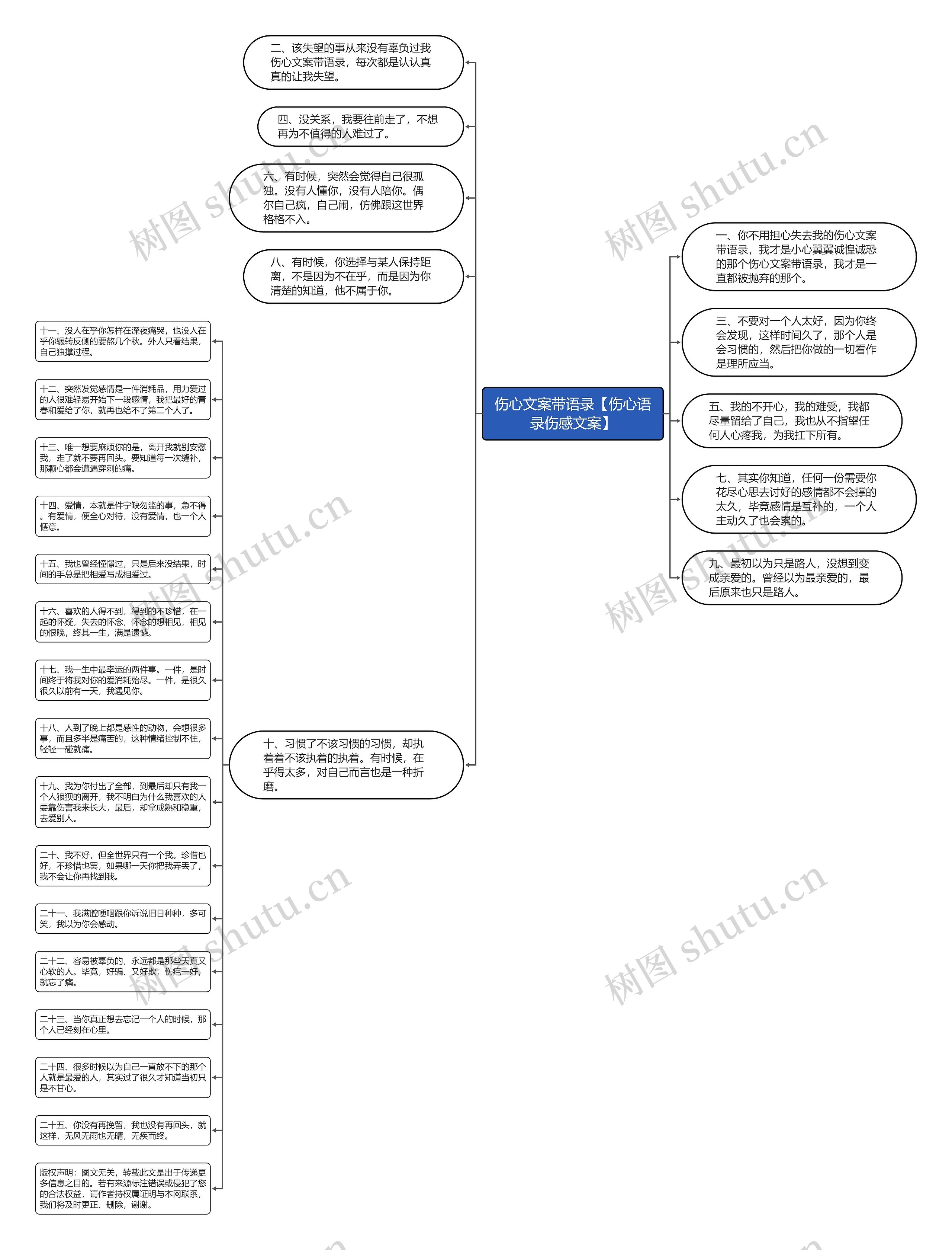 伤心文案带语录【伤心语录伤感文案】思维导图高清图 伤心文案带语录【伤心语录伤感文案】思维导图