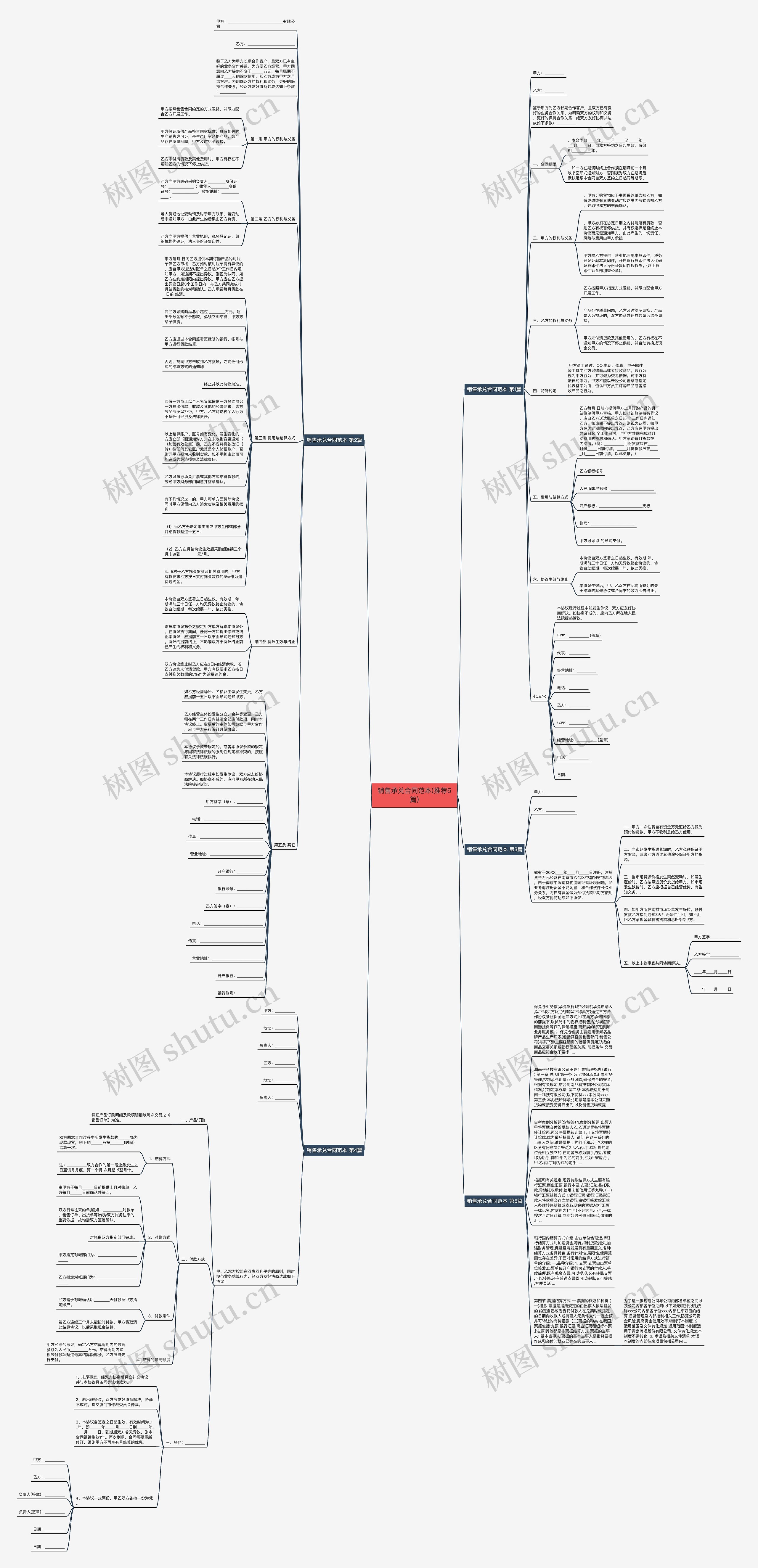 销售承兑合同范本(推荐5篇)思维导图