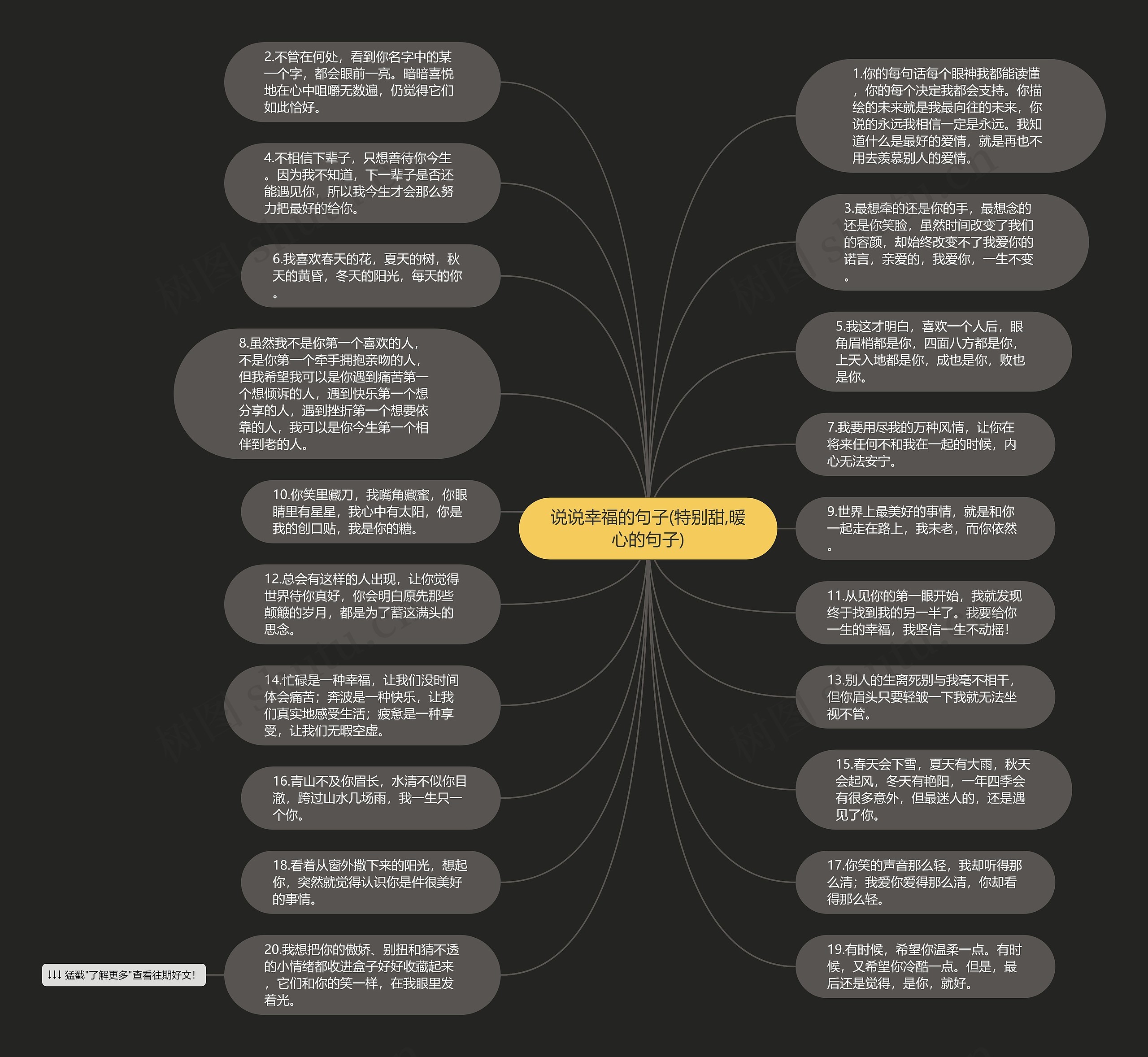 说说幸福的句子(特别甜,暖心的句子)思维导图