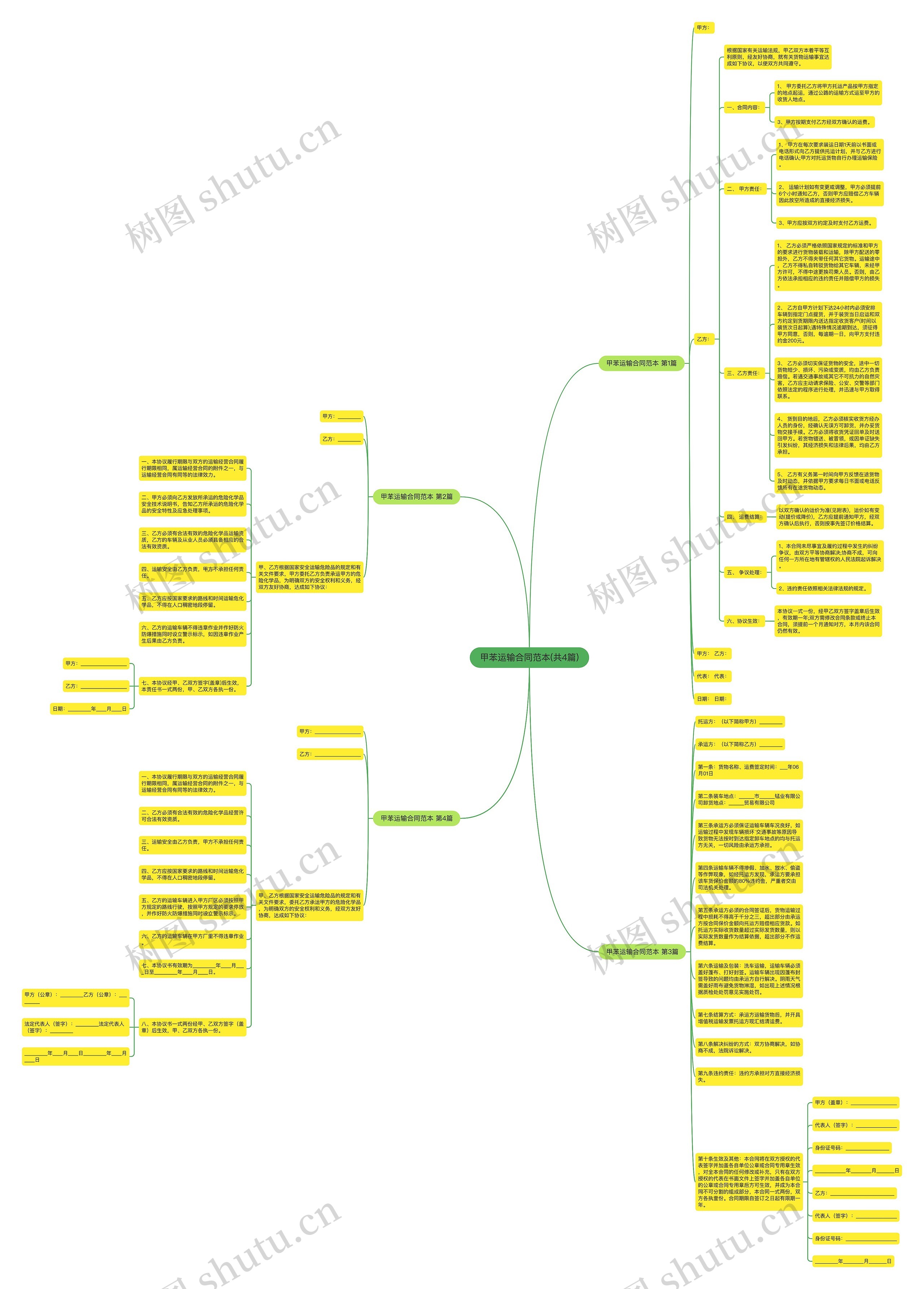 甲苯运输合同范本(共4篇)思维导图