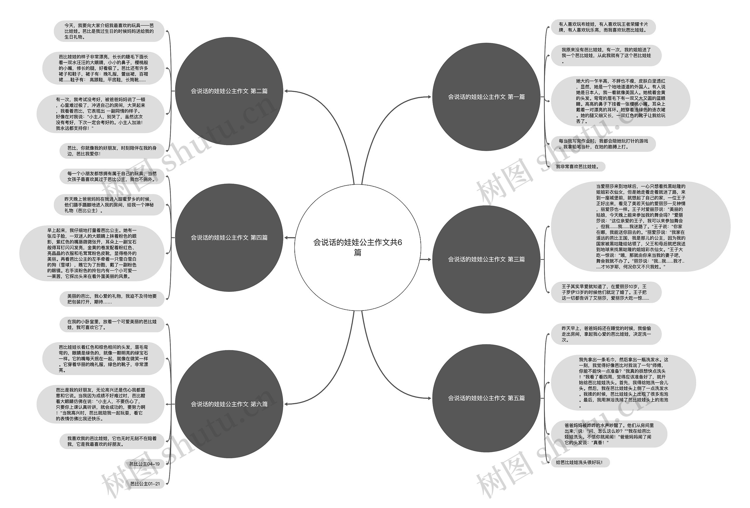 会说话的娃娃公主作文共6篇思维导图