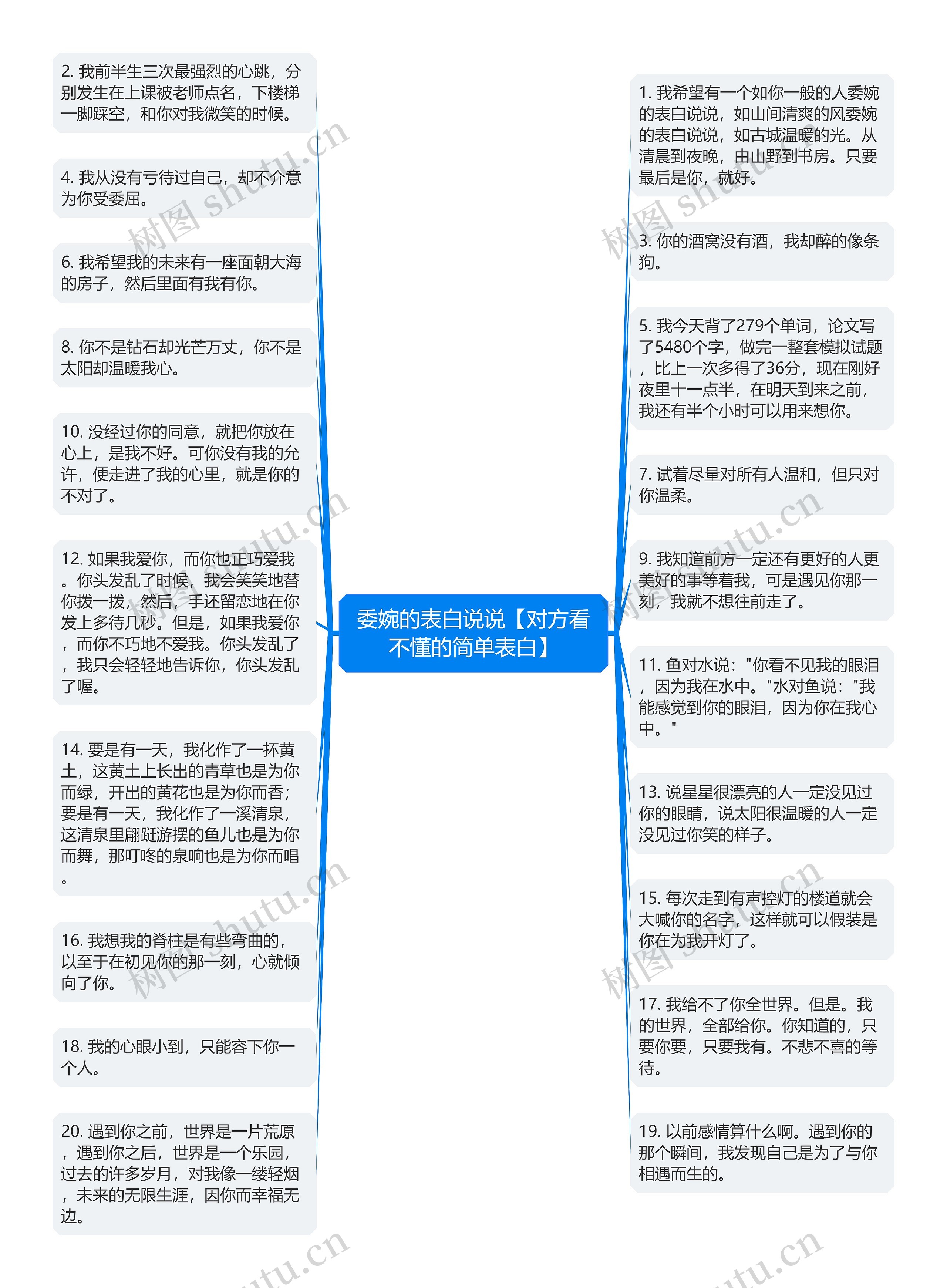 委婉的表白说说【对方看不懂的简单表白】思维导图