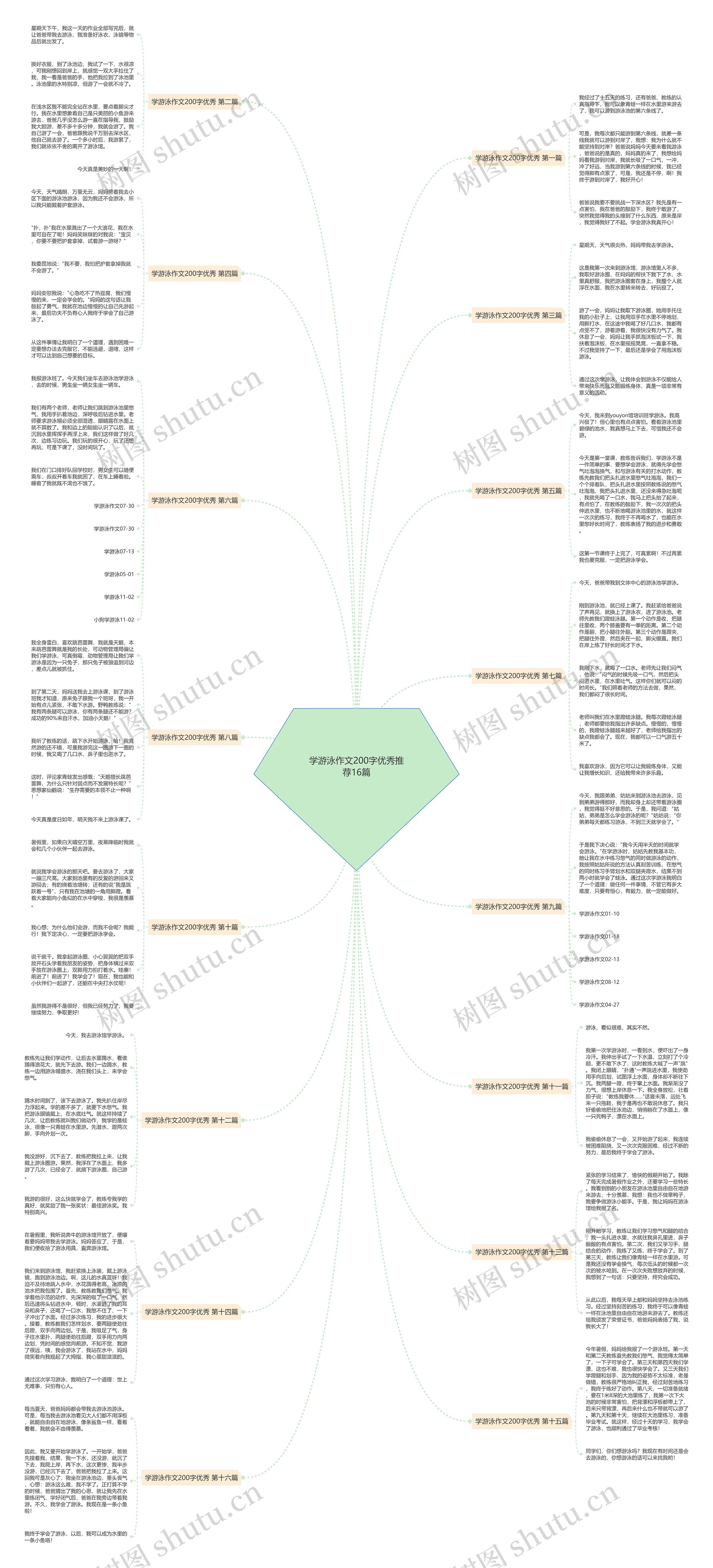 学游泳作文200字优秀推荐16篇思维导图