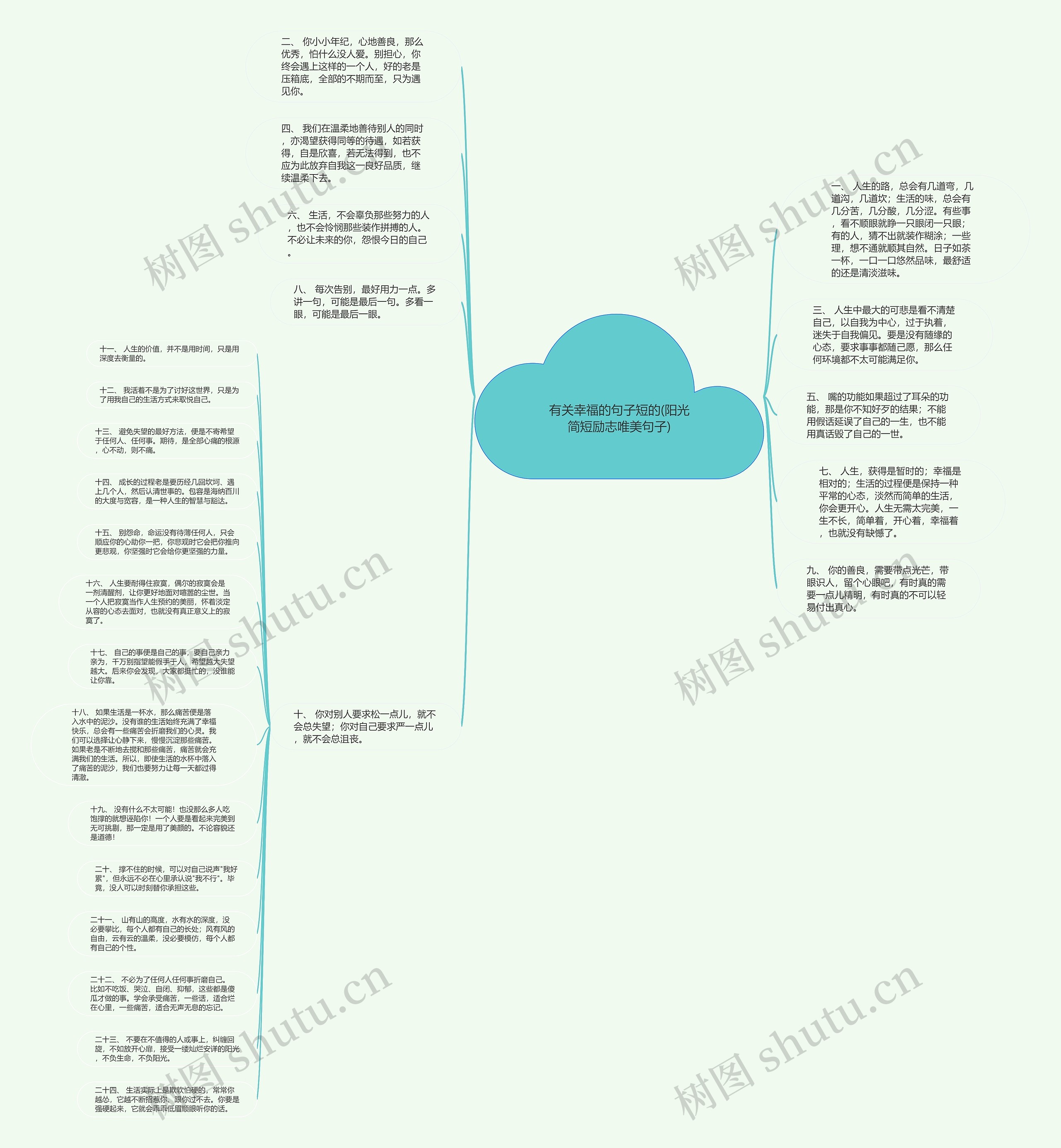 有关幸福的句子短的(阳光简短励志唯美句子)思维导图