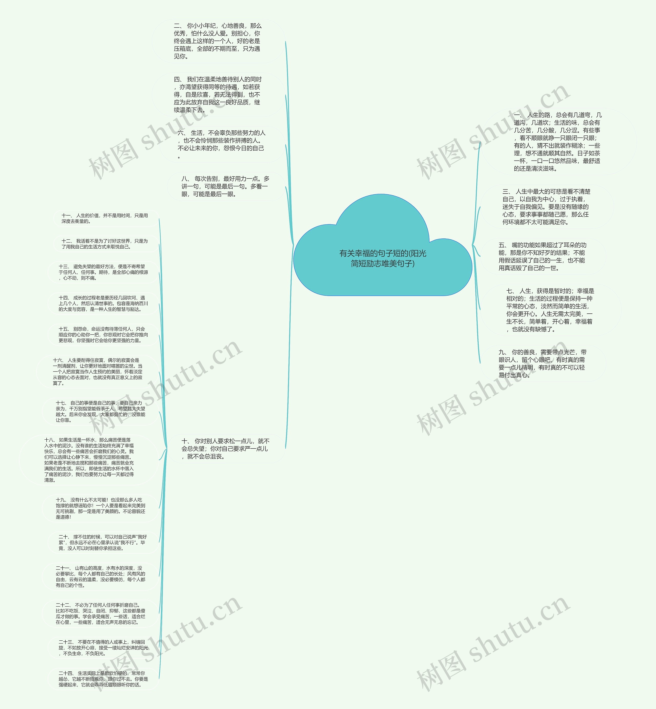 有关幸福的句子短的(阳光简短励志唯美句子)思维导图高清图 有关幸福的句子短的(阳光简短励志唯美句子)思维导图