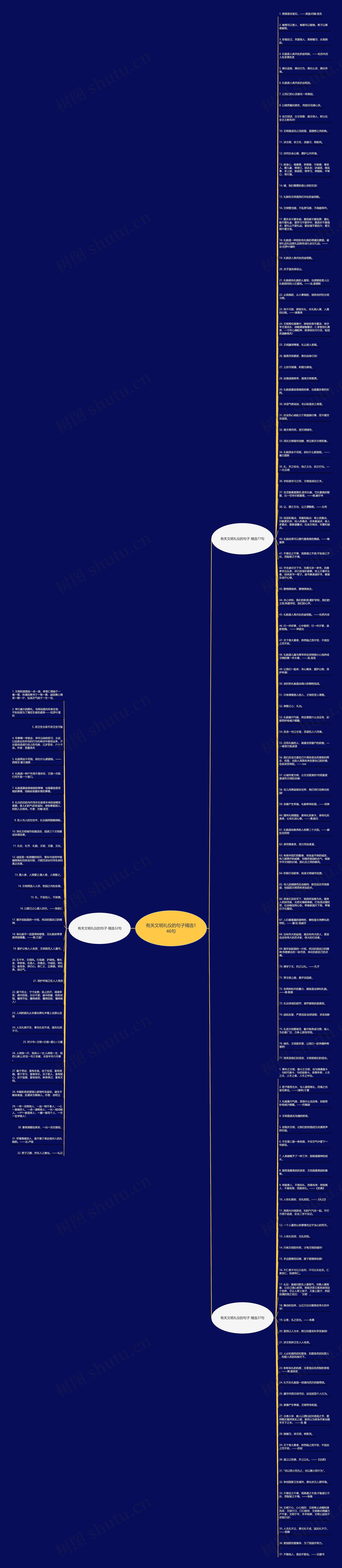 有关文明礼仪的句子精选146句思维导图