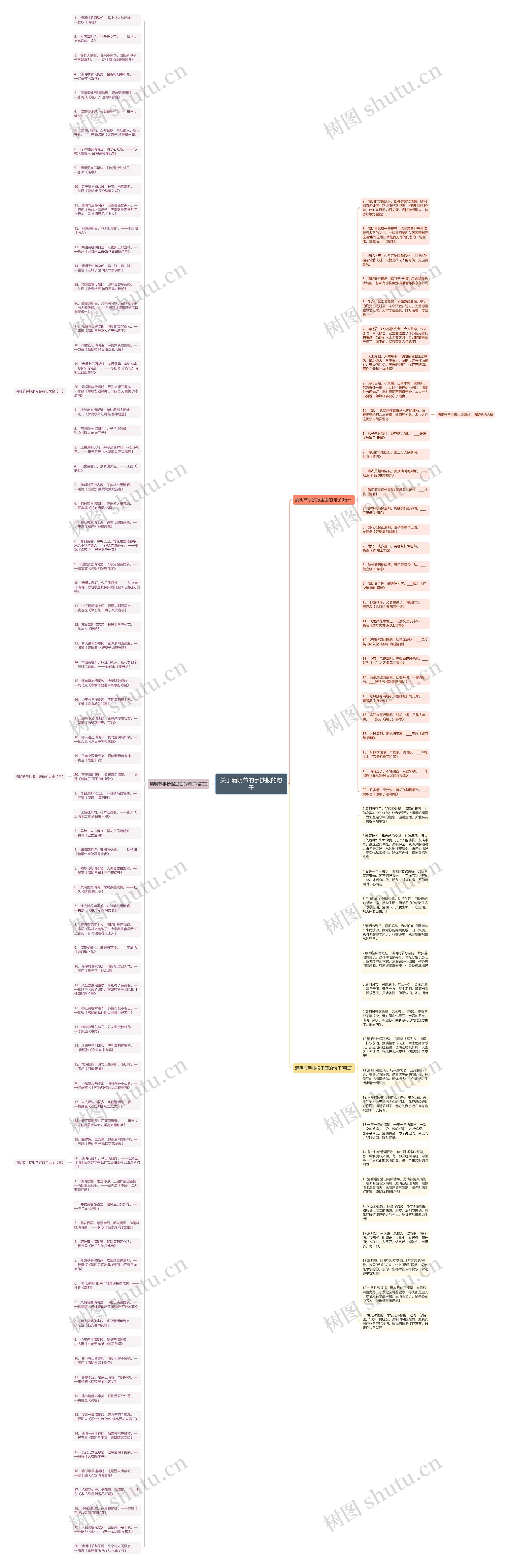 关于清明节的手抄报的句子思维导图